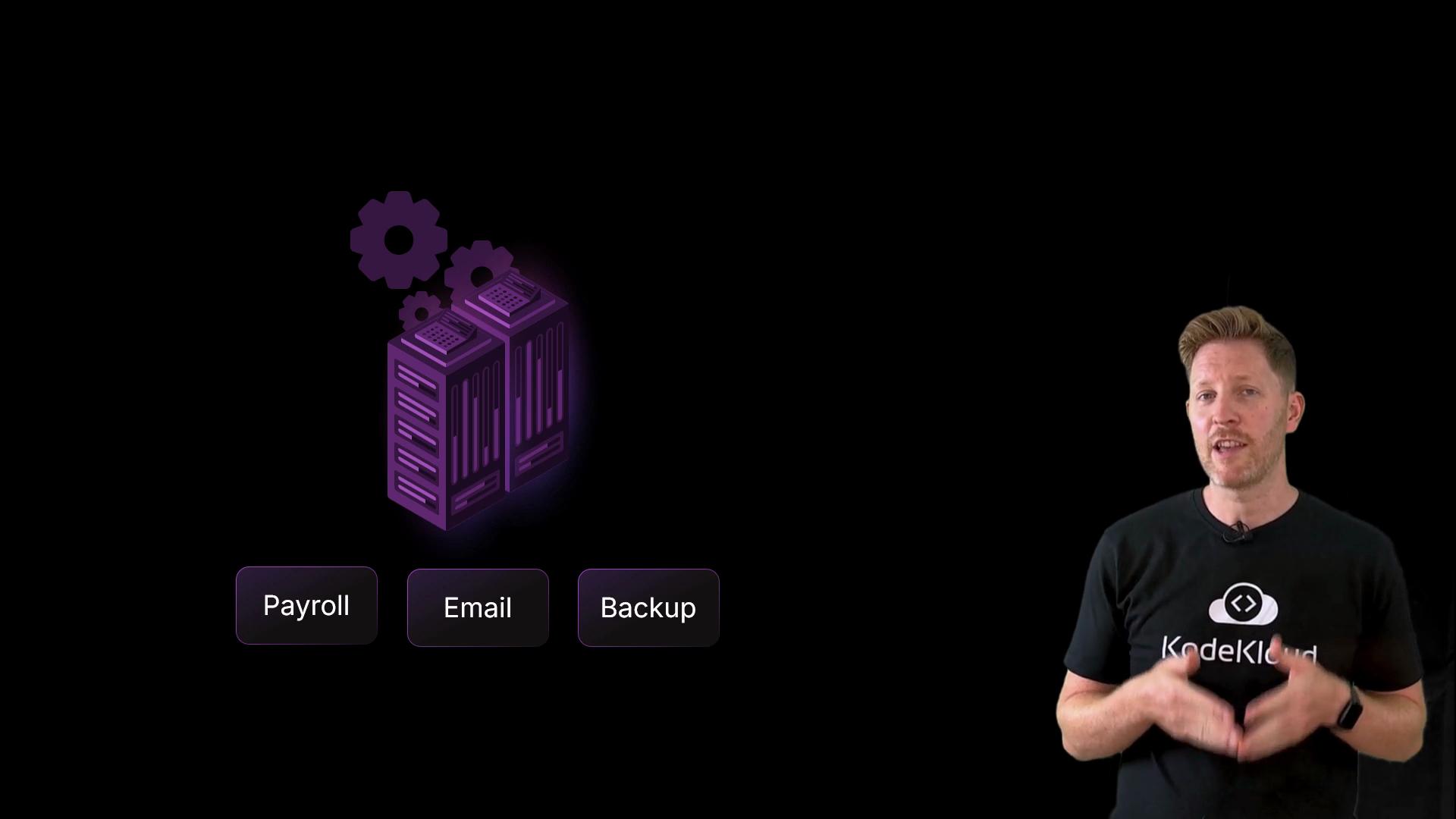 The image shows a person presenting next to an illustration of servers with gears, labeled with "Payroll," "Email," and "Backup."