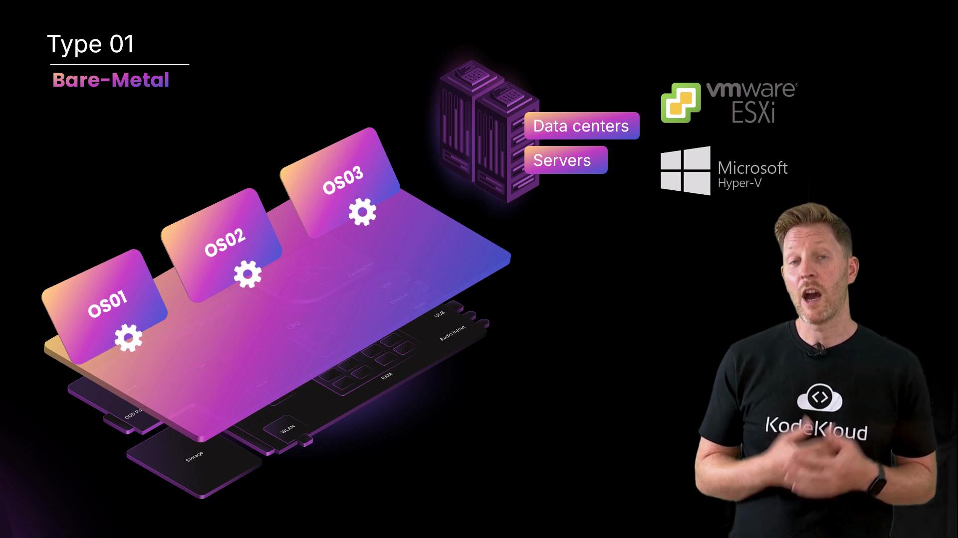 The image illustrates a Type 1 bare-metal hypervisor setup with labeled operating systems and data centers, featuring VMware ESXi and Microsoft Hyper-V logos, alongside a presenter from KodeKloud.