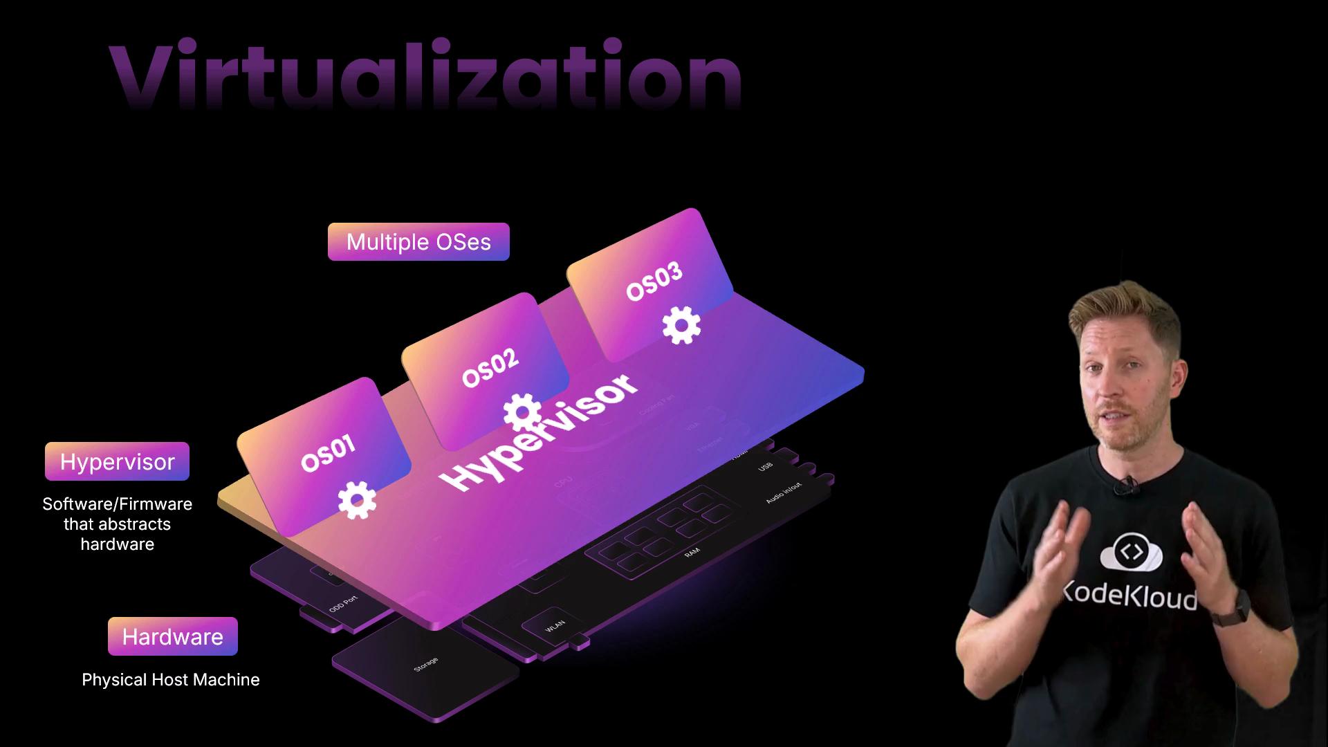 The image depicts a conceptual illustration of virtualization, featuring a hypervisor managing multiple operating systems, with a speaker from KodeKloud presenting.