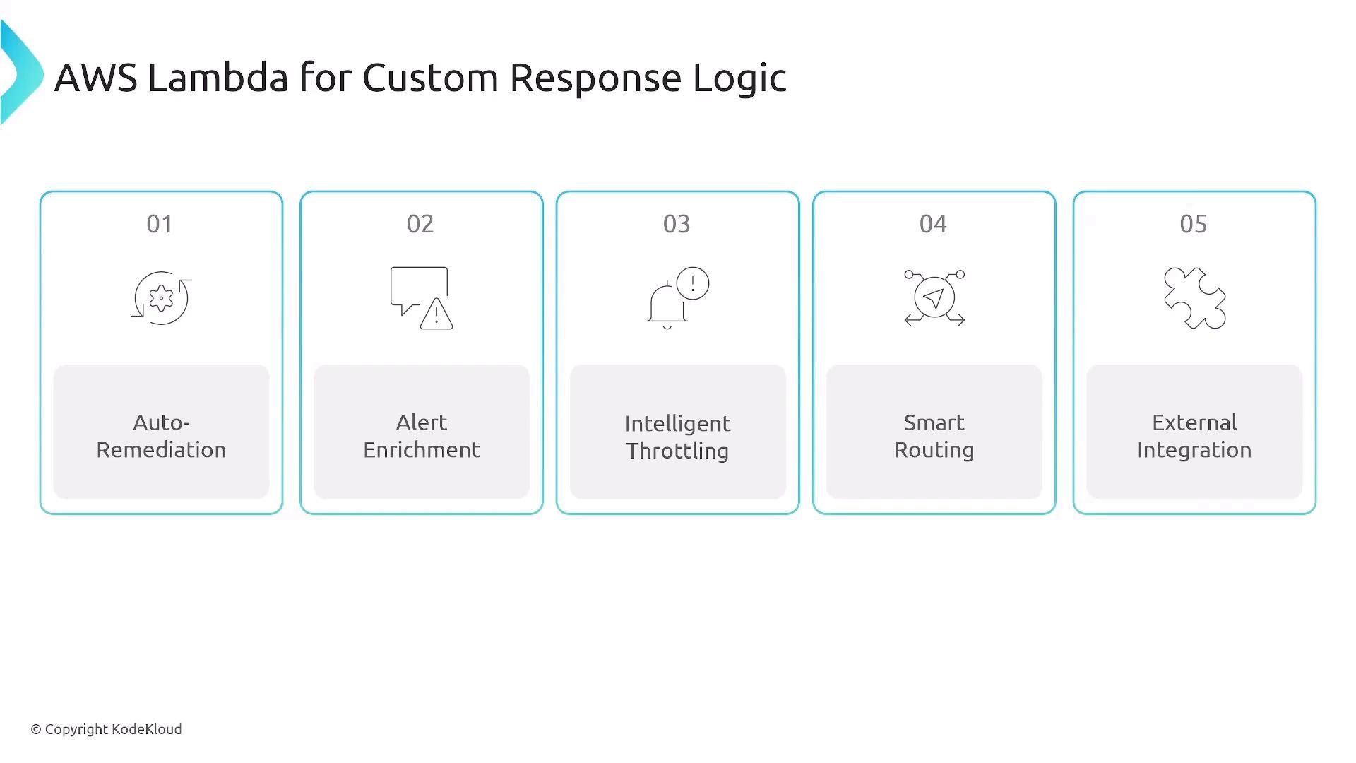 A slide titled "AWS Lambda for Custom Response Logic" showing five numbered cards: 01 Auto-Remediation, 02 Alert Enrichment, 03 Intelligent Throttling, 04 Smart Routing, and 05 External Integration. Each card has a simple icon above the label to illustrate the use case.