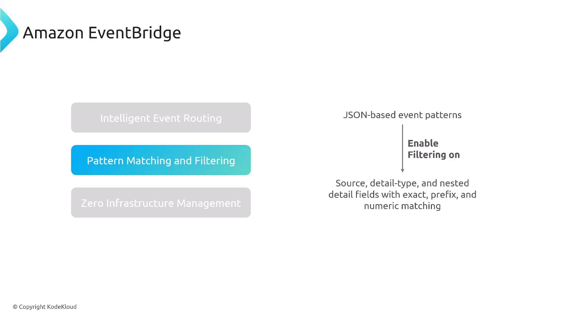 A slide titled "Amazon EventBridge" showing three feature boxes — "Intelligent Event Routing", a highlighted "Pattern Matching and Filtering", and "Zero Infrastructure Management." To the right it notes JSON-based event patterns and enabling filtering on source, detail-type, and nested detail fields (exact, prefix, numeric matching).