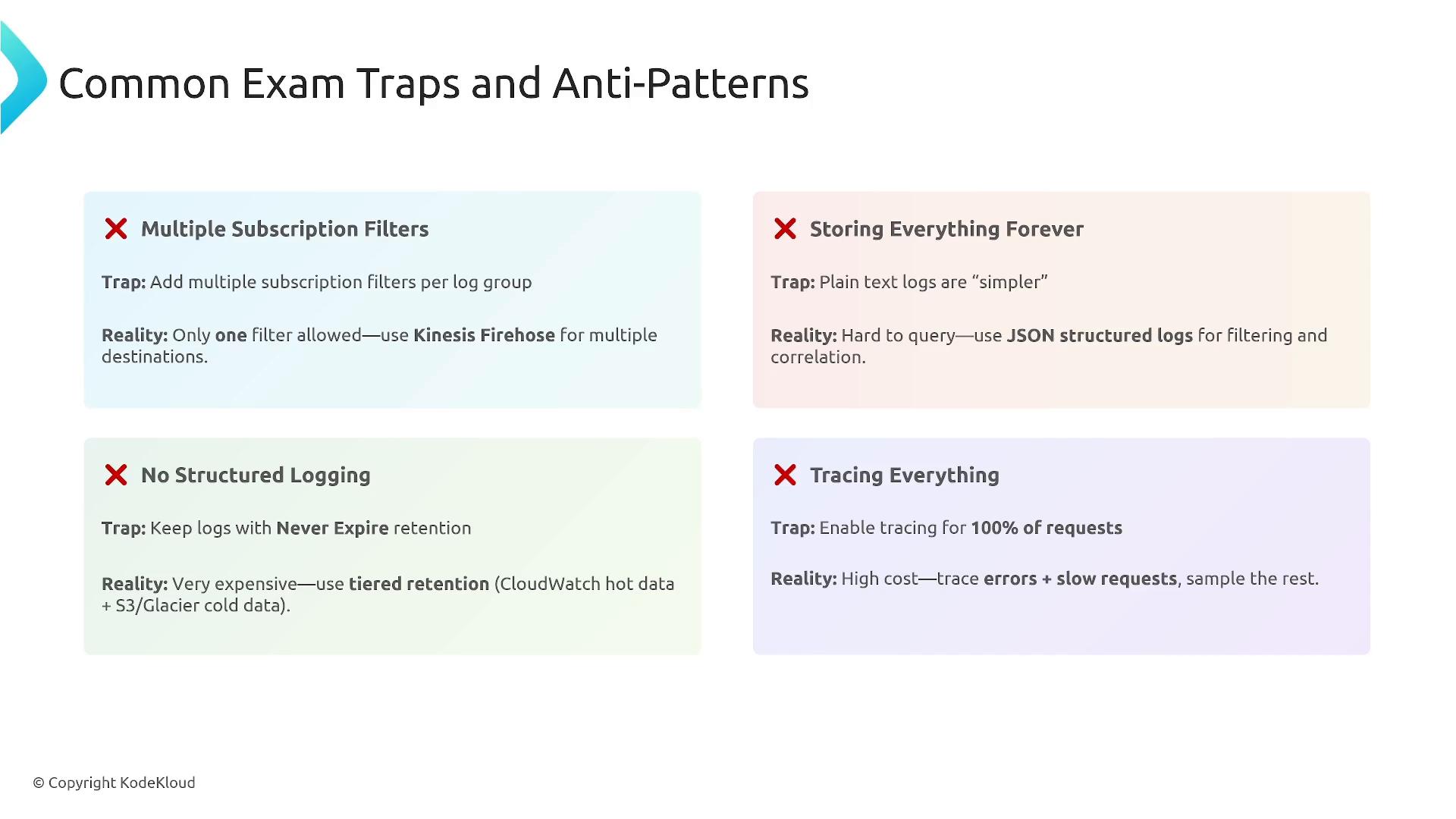 A presentation slide titled "Common Exam Traps and Anti-Patterns" showing four colored panels that warn about logging/tracing mistakes (Multiple Subscription Filters, Storing Everything Forever, No Structured Logging, Tracing Everything) with brief "Trap" and "Reality" guidance for each. The slide is branded © KodeKloud.
