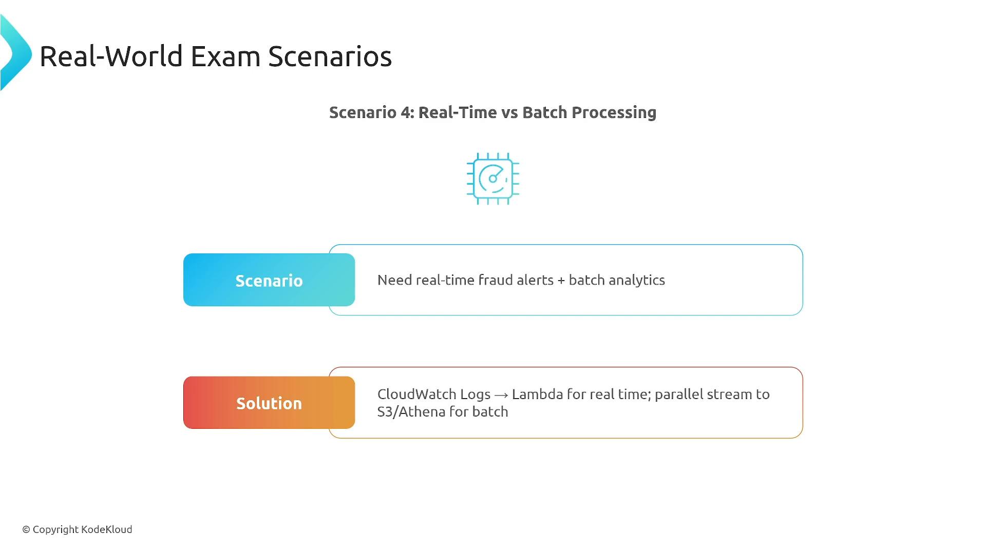 A presentation slide titled "Real-World Exam Scenarios — Scenario 4: Real-Time vs Batch Processing." It notes the need for real-time fraud alerts plus batch analytics and proposes CloudWatch Logs → Lambda for real-time with a parallel stream to S3/Athena for batch.