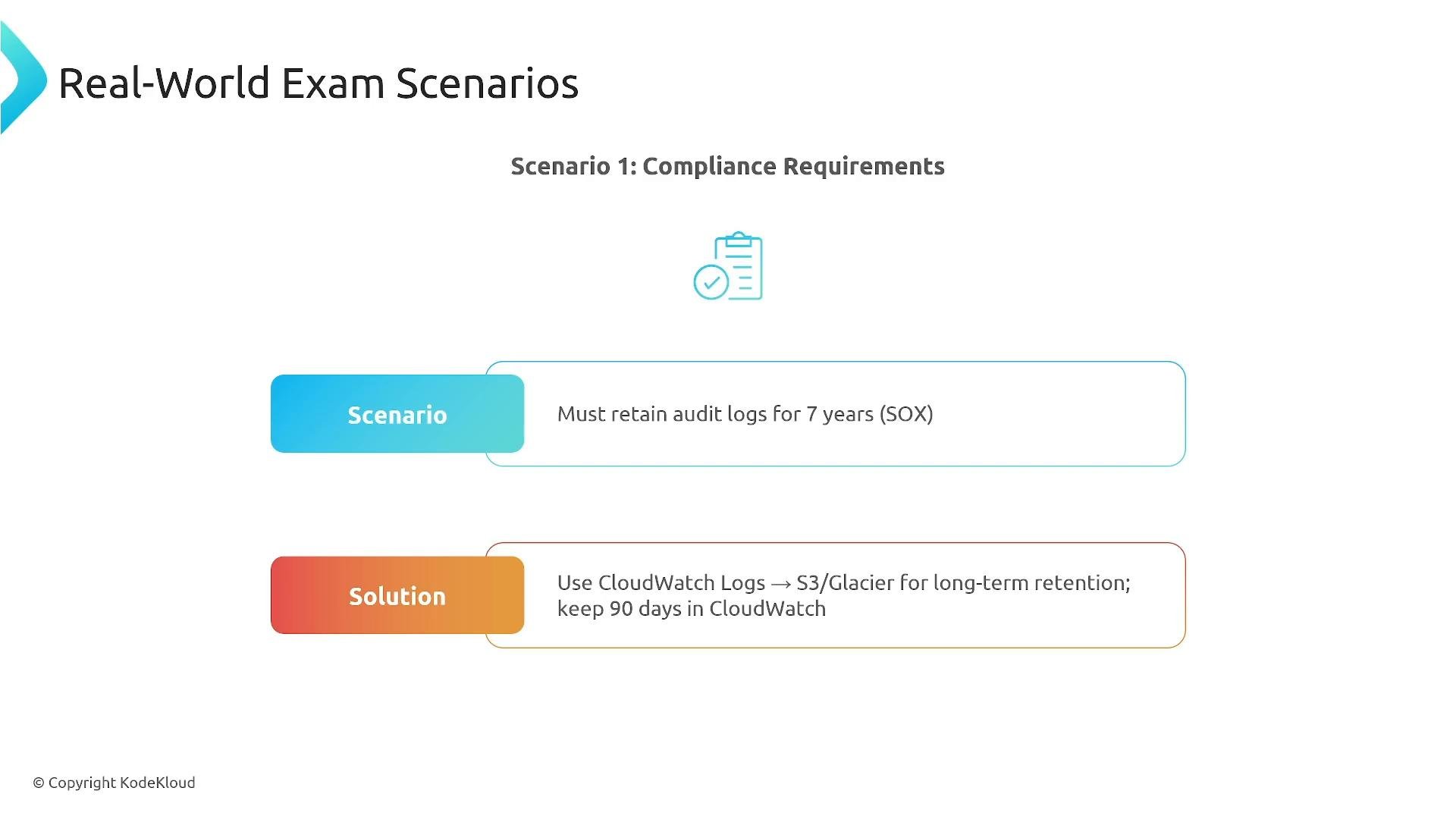 A presentation slide titled "Real-World Exam Scenarios — Scenario 1: Compliance Requirements" describing a requirement to retain audit logs for 7 years (SOX). The proposed solution notes using CloudWatch Logs archived to S3/Glacier for long-term retention while keeping 90 days in CloudWatch.