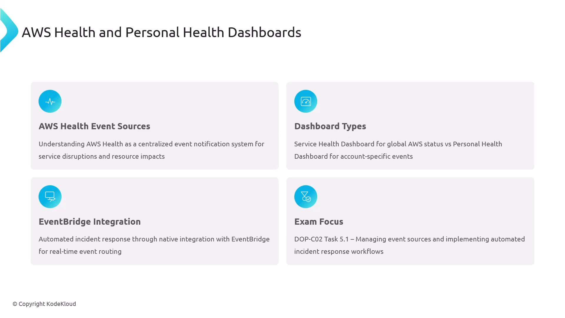 A presentation slide titled "AWS Health and Personal Health Dashboards" showing four informational cards: AWS Health Event Sources, Dashboard Types, EventBridge Integration, and Exam Focus. Each card contains a short description about event notifications, dashboard types, real-time event routing, and exam-relevant tasks.