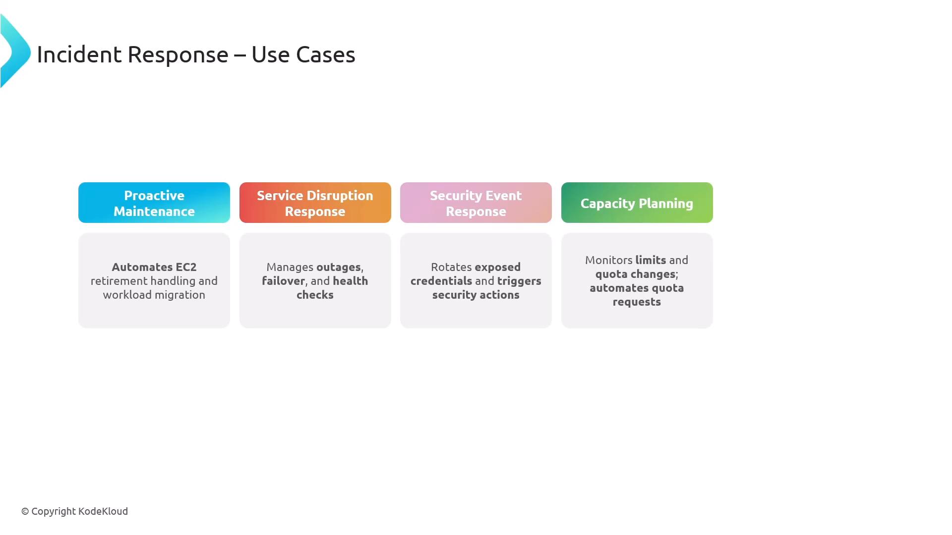 A slide titled "Incident Response — Use Cases" showing four colored boxes: Proactive Maintenance, Service Disruption Response, Security Event Response, and Capacity Planning with brief descriptions of each (e.g., automates EC2 retirement, manages outages, rotates exposed credentials, monitors quotas). The slide is from KodeKloud and outlines common incident response scenarios.