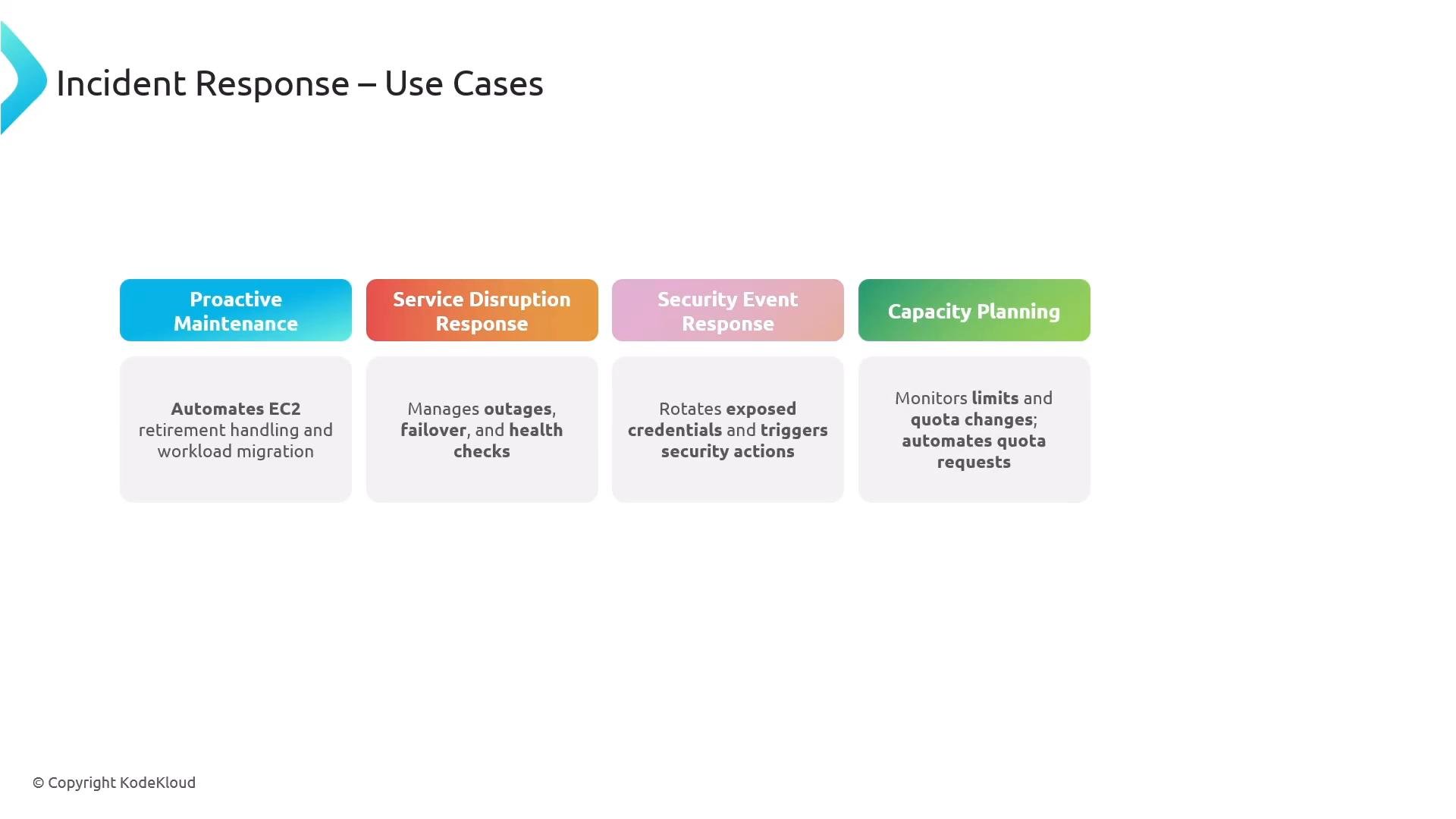 A slide titled "Incident Response — Use Cases" showing four colored boxes: Proactive Maintenance, Service Disruption Response, Security Event Response, and Capacity Planning with brief descriptions of each (e.g., automates EC2 retirement, manages outages, rotates exposed credentials, monitors quotas). The slide is from KodeKloud and outlines common incident response scenarios.