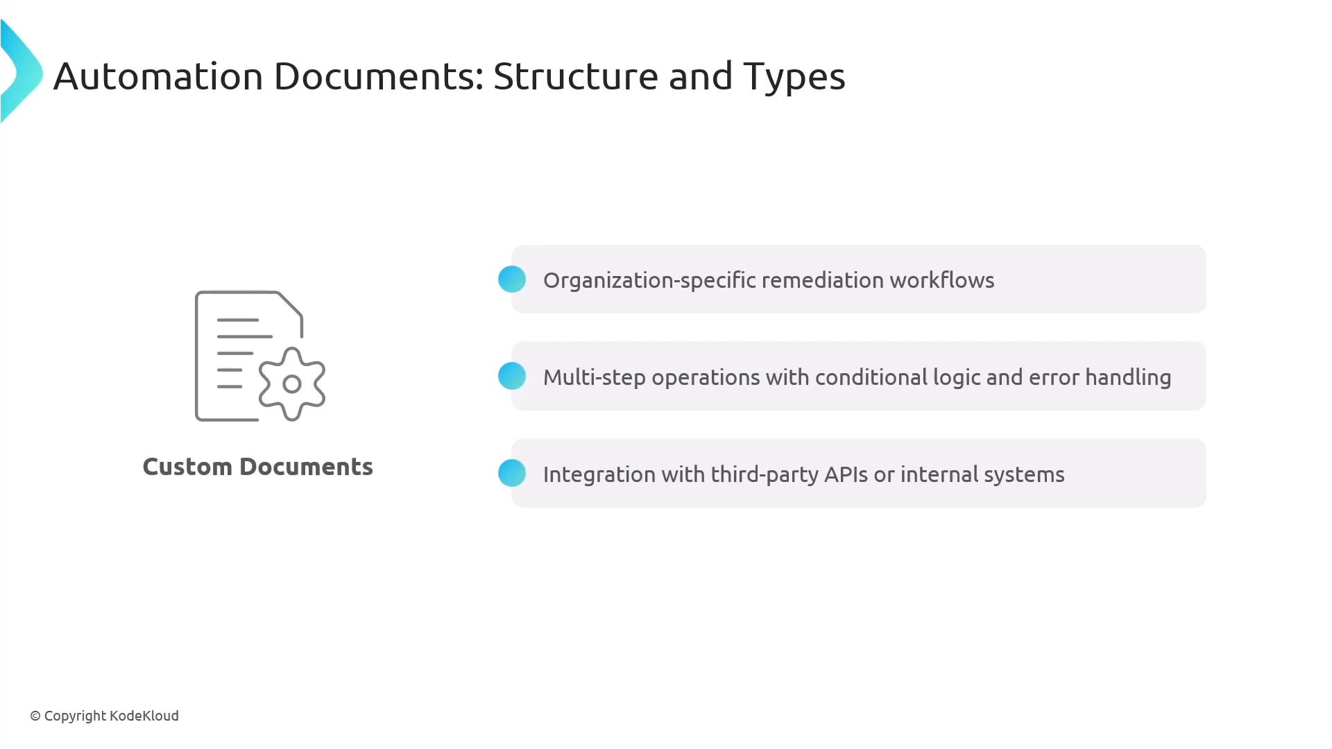A presentation slide titled "Automation Documents: Structure and Types" with a "Custom Documents" icon on the left. On the right it lists three points: organization-specific remediation workflows; multi-step operations with conditional logic and error handling; and integration with third-party APIs or internal systems.