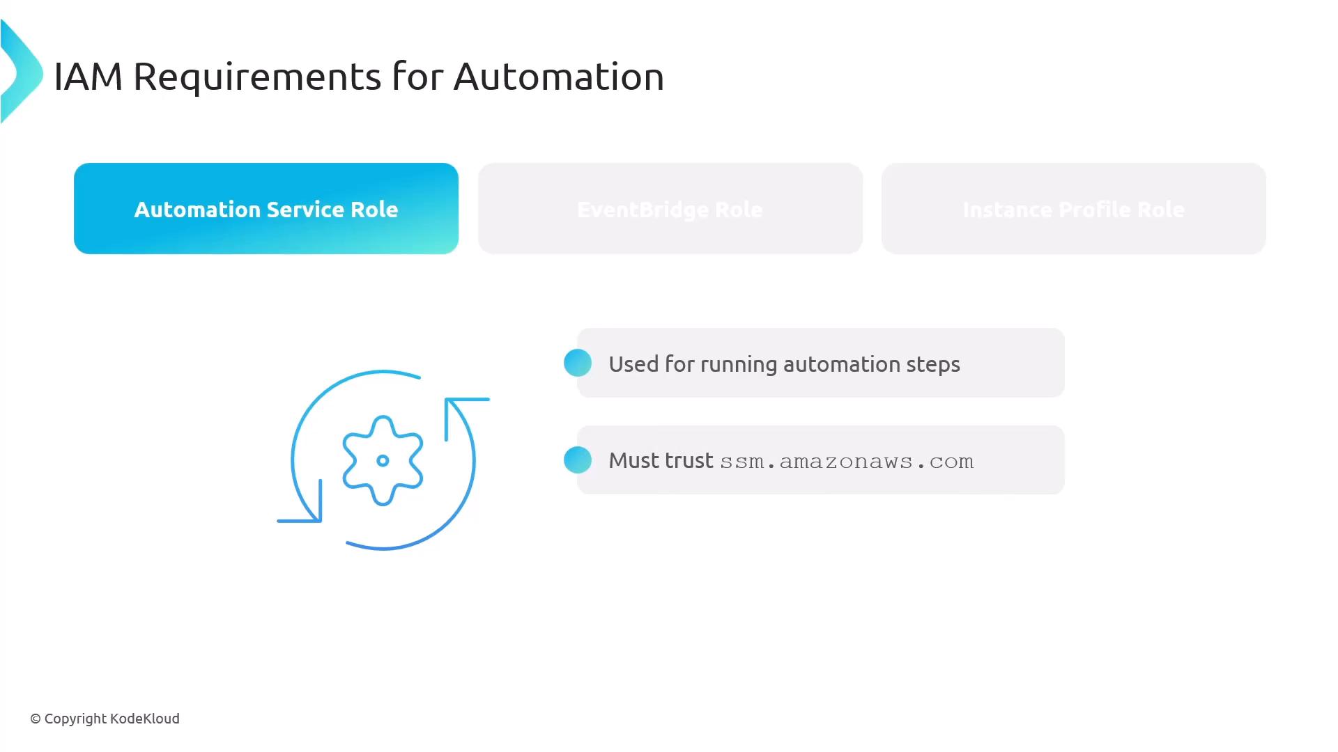 A presentation slide titled "IAM Requirements for Automation" highlighting the "Automation Service Role" with bullet points saying it's used for running automation steps and must trust ssm.amazonaws.com. The slide also shows a circular gear/arrow automation icon.