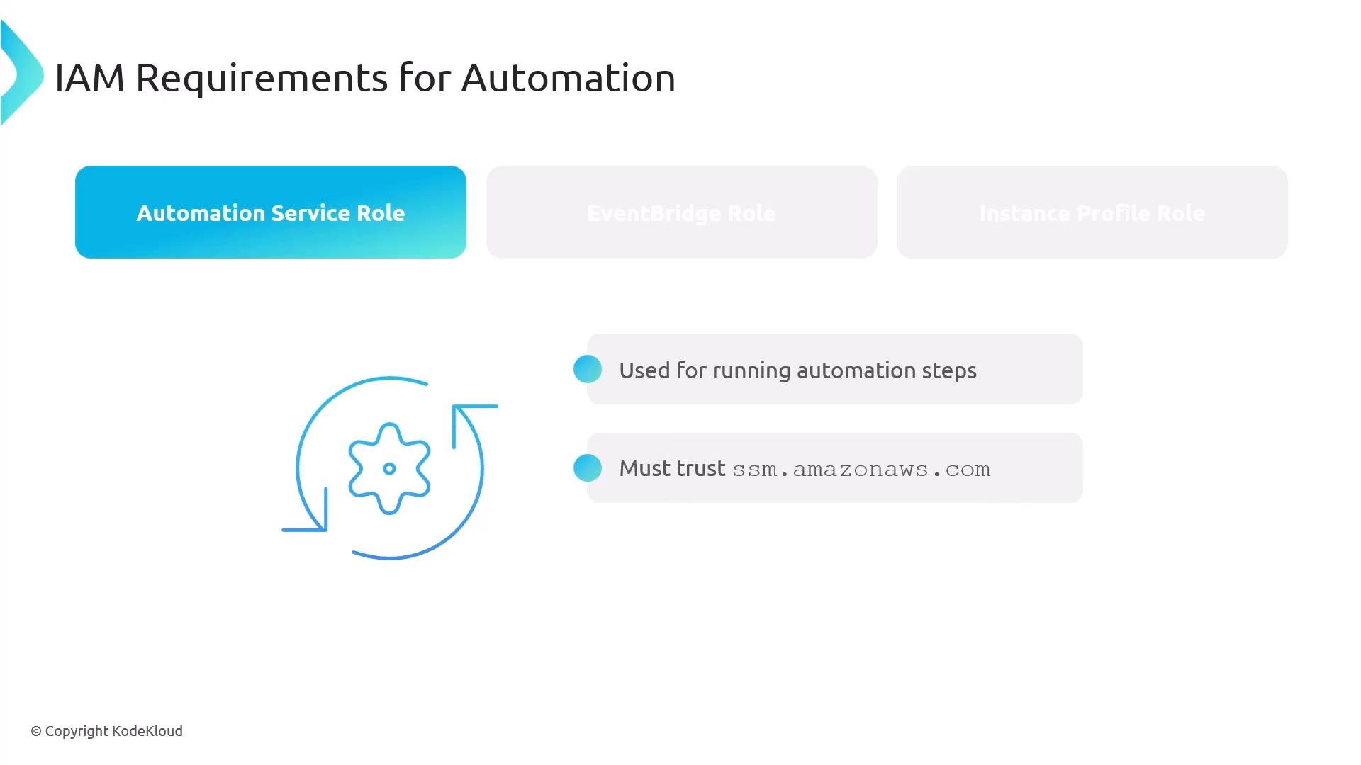 A presentation slide titled "IAM Requirements for Automation" highlighting the "Automation Service Role" with bullet points saying it's used for running automation steps and must trust ssm.amazonaws.com. The slide also shows a circular gear/arrow automation icon.