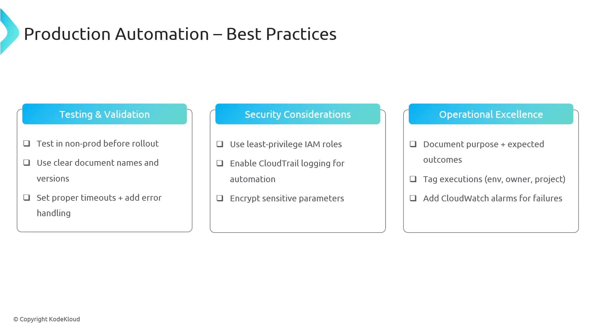 A presentation slide titled "Production Automation – Best Practices" showing three checklist panels: Testing & Validation, Security Considerations, and Operational Excellence. Each panel lists brief best-practice items (e.g., test in non-prod, use least‑privilege IAM, enable CloudTrail, tag executions, add CloudWatch alarms).
