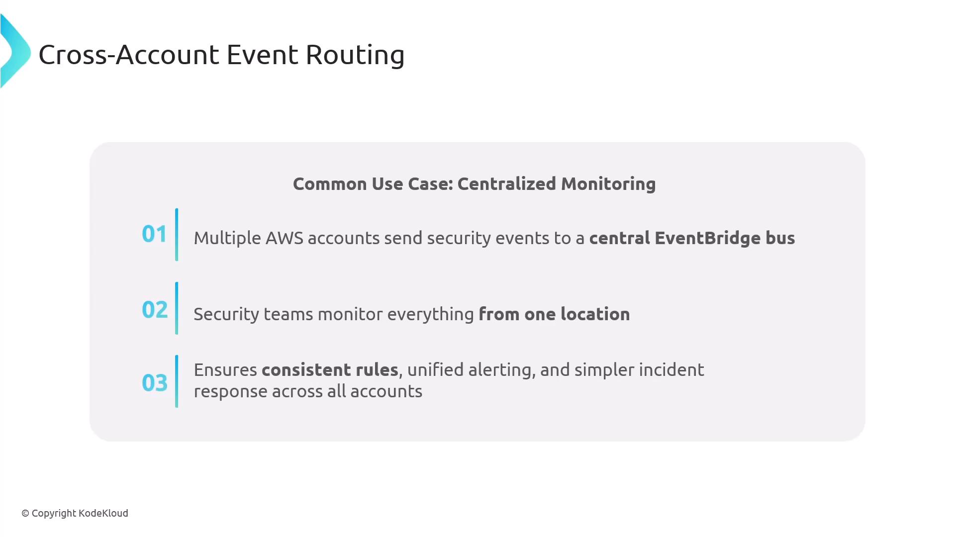 A presentation slide titled "Cross-Account Event Routing" describing a common use case of centralized monitoring where multiple AWS accounts send security events to a central EventBridge bus. It lists three benefits: unified monitoring from one location, consistent rules and alerting, and simpler incident response across accounts.