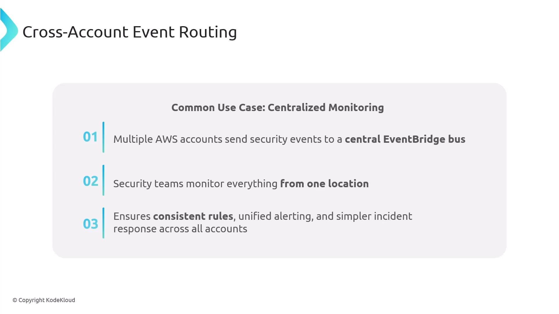 A presentation slide titled "Cross-Account Event Routing" describing a common use case of centralized monitoring where multiple AWS accounts send security events to a central EventBridge bus. It lists three benefits: unified monitoring from one location, consistent rules and alerting, and simpler incident response across accounts.