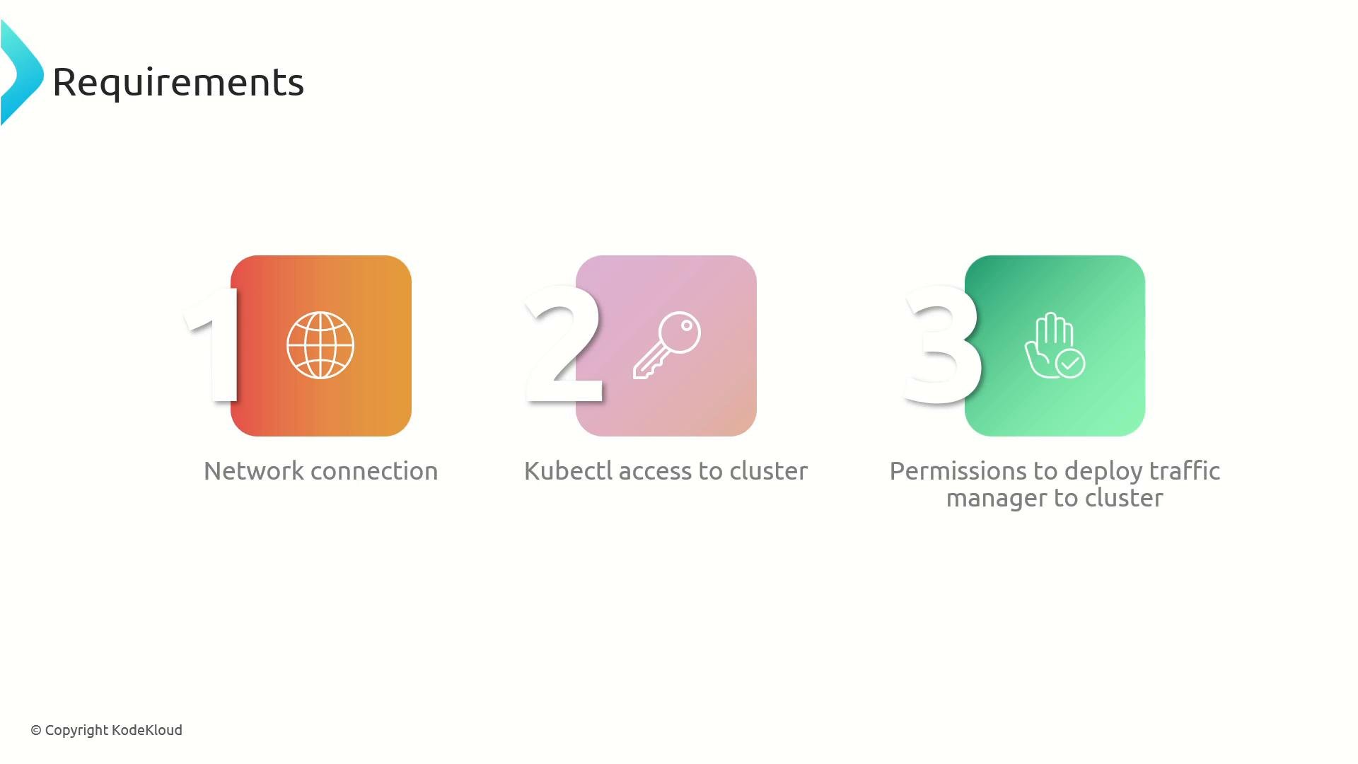 A slide titled "Requirements" showing three numbered colored icons: 1) Network connection, 2) Kubectl access to cluster, and 3) Permissions to deploy traffic manager to cluster.