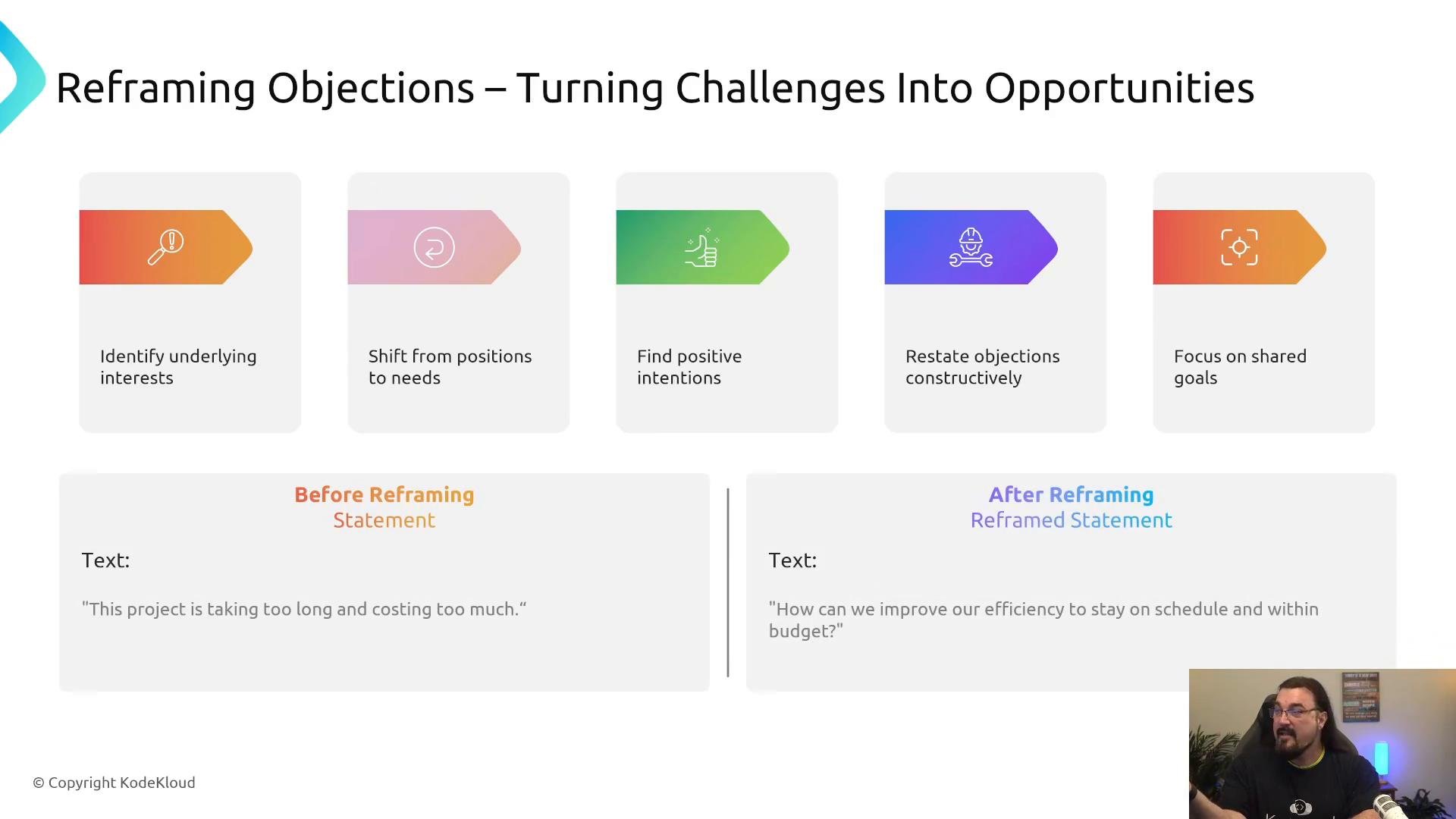 A presentation slide titled "Reframing Objections – Turning Challenges Into Opportunities" showing five colored steps (identify underlying interests; shift from positions to needs; find positive intentions; restate objections constructively; focus on shared goals) and before/after reframing examples. A small webcam thumbnail of a presenter appears in the lower-right corner.