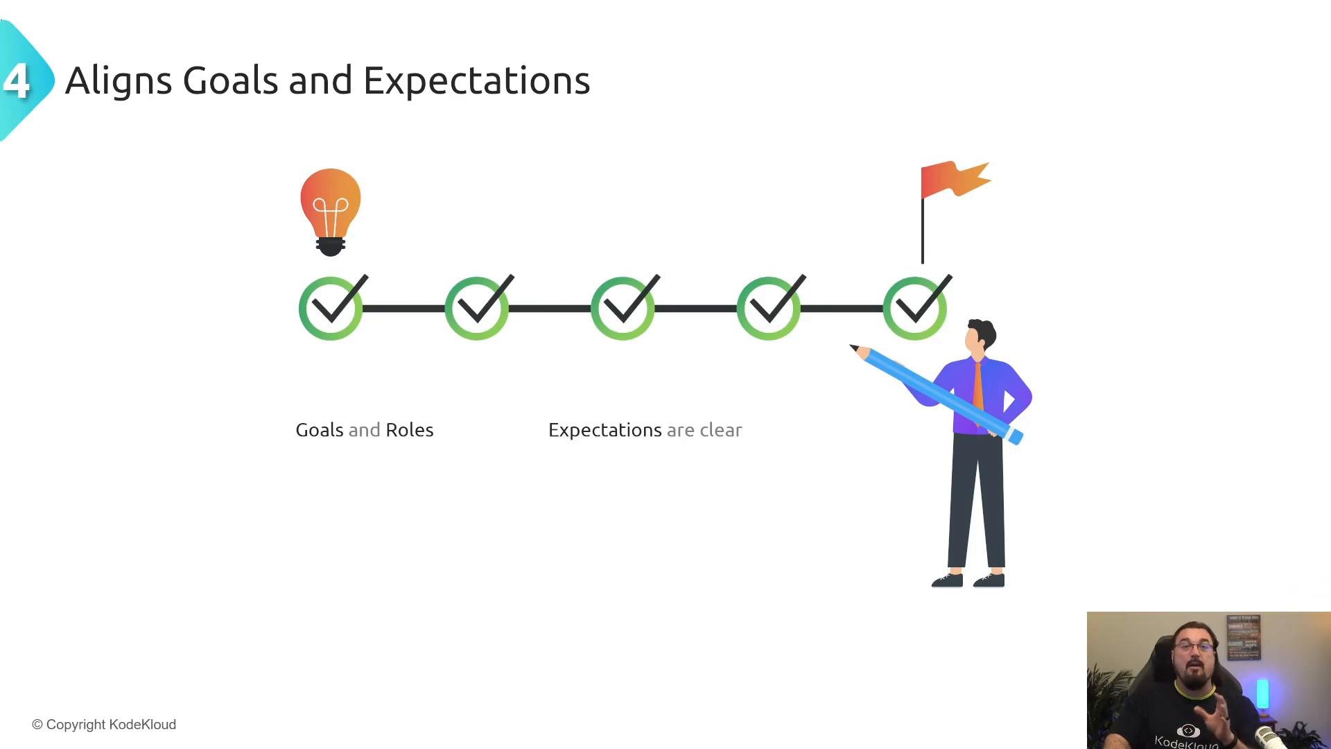A presentation slide titled "Aligns Goals and Expectations" showing a horizontal timeline of green checkmarks from a lightbulb idea to a goal flag. An illustrated person holding a large pencil stands by the timeline, and a small presenter webcam feed appears in the bottom-right.