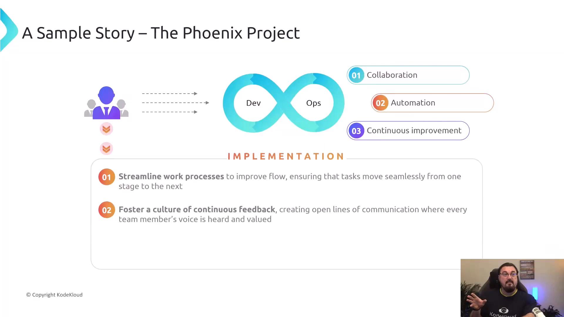A presentation slide titled "A Sample Story – The Phoenix Project" featuring a DevOps infinity loop labeled Dev and Ops and three points: 01 Collaboration, 02 Automation, 03 Continuous improvement. A team icon with arrows points to the loop, and a presenter appears in a small webcam window at the bottom-right.