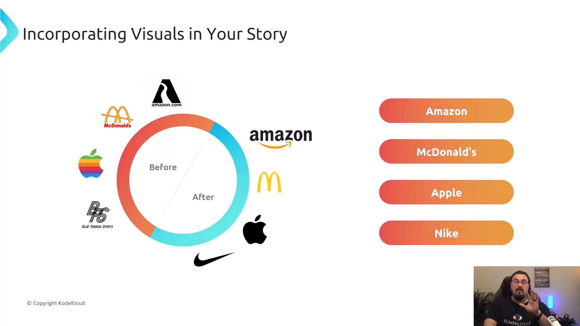 A presentation slide titled "Incorporating Visuals in Your Story" showing a colorful before/after ring chart surrounded by brand logos (Amazon, McDonald’s, Apple, Nike, etc.) and a list of brands on the right. A speaker is visible in the bottom-right corner gesturing toward the slide.