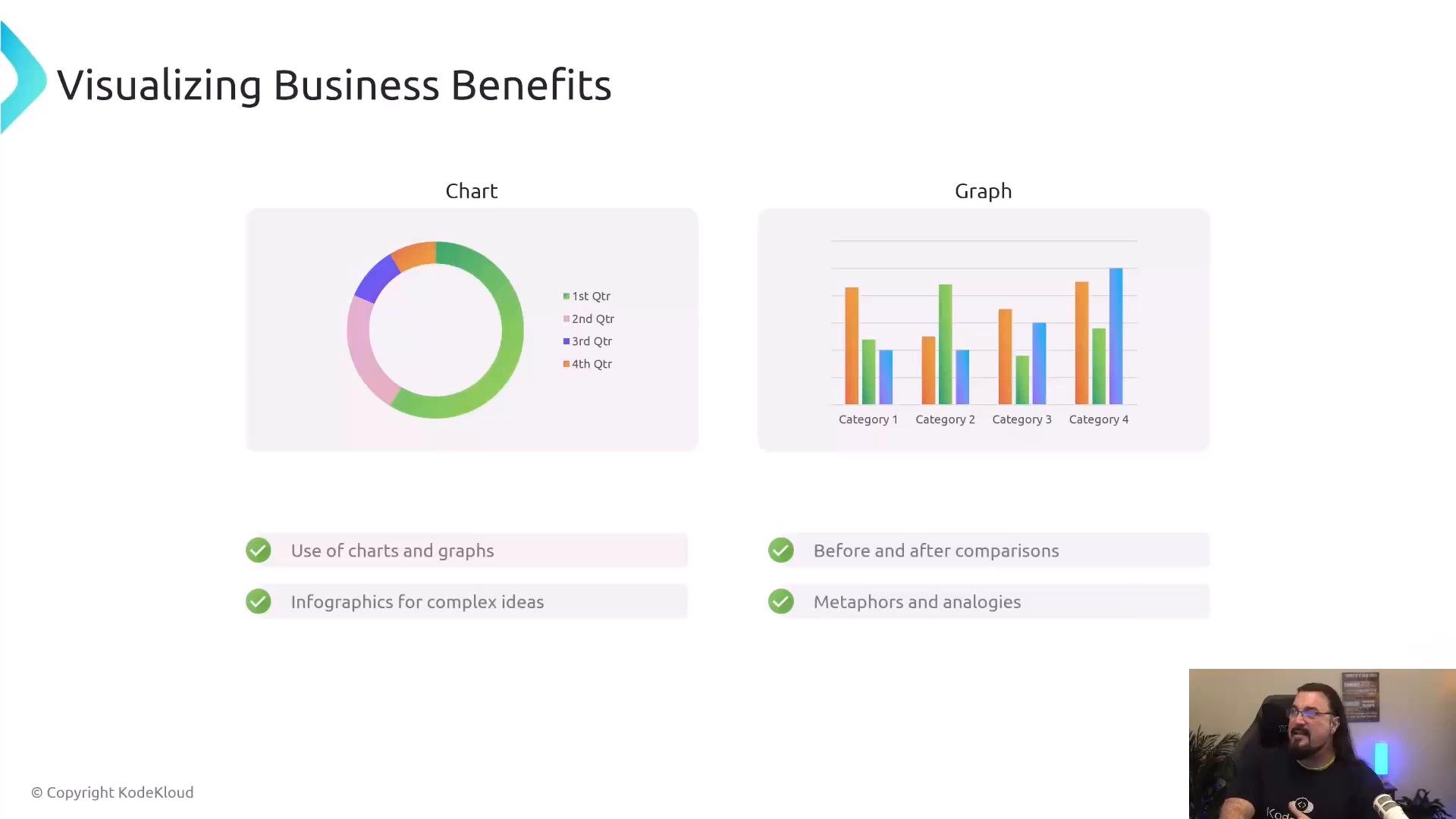 A presentation slide titled "Visualizing Business Benefits" displaying a donut chart of quarterly data on the left and a multi-series bar graph on the right, with checklist items underneath. A small webcam video of a man appears in the bottom-right corner.