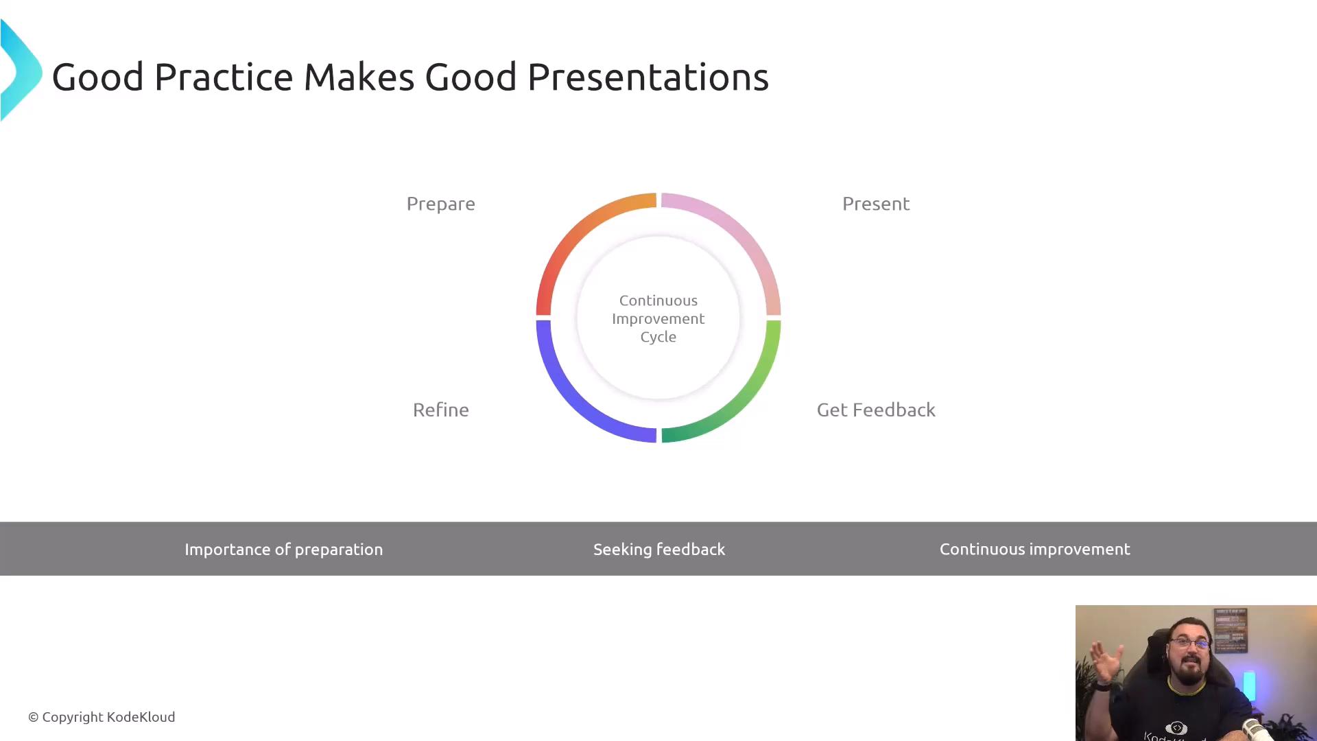 A presentation slide titled "Good Practice Makes Good Presentations" with a colorful circular "Continuous Improvement Cycle" diagram showing Prepare, Present, Get Feedback and Refine. In the bottom-right corner there's a small webcam inset of a bearded man gesturing while speaking.