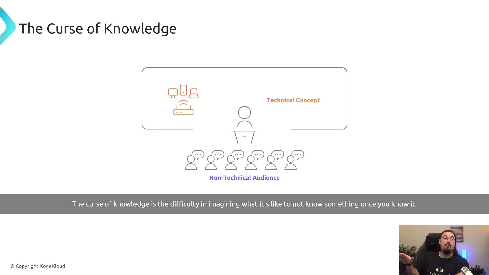 A presentation slide titled "The Curse of Knowledge" showing a presenter at a podium explaining a technical concept to a row of non-technical audience icons, with device icons on the board and a caption across the bottom. A small video thumbnail of a person speaking appears in the lower-right corner.