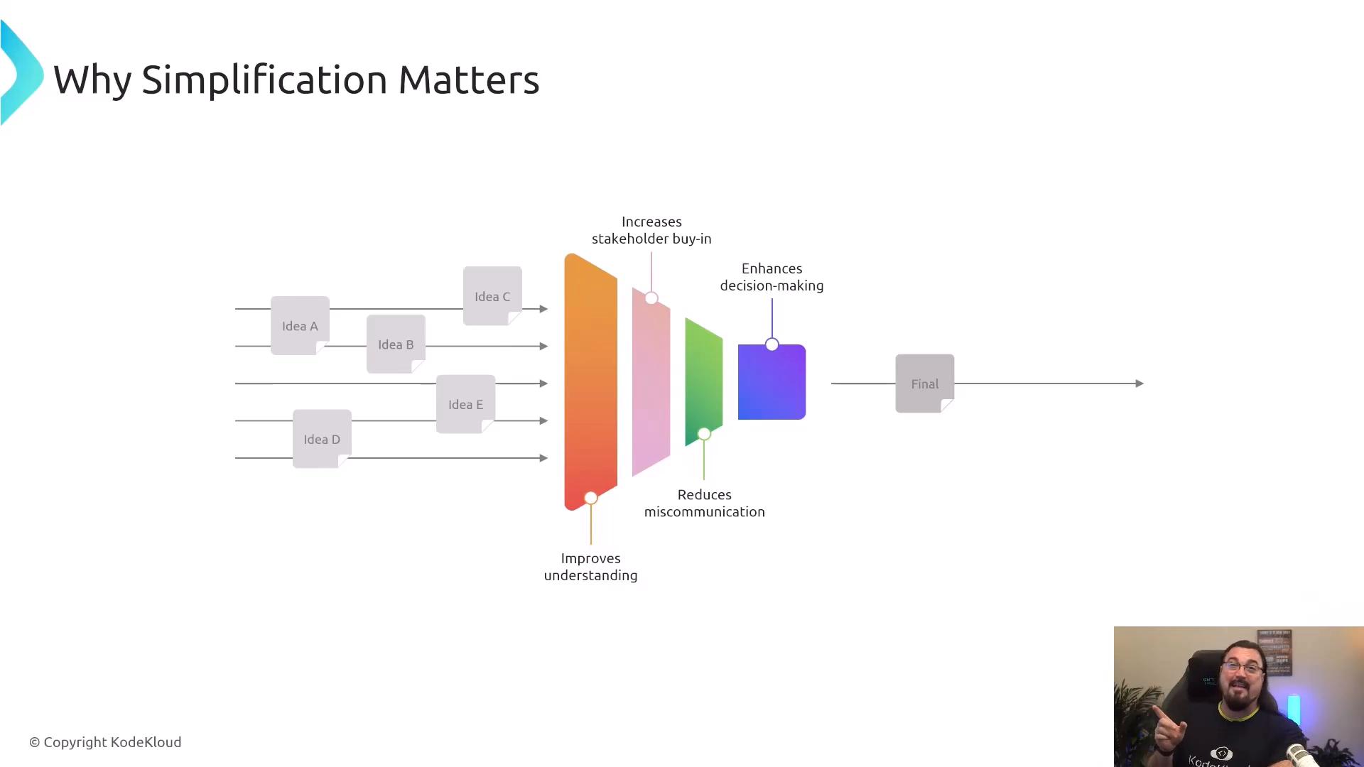 A presentation slide titled "Why Simplification Matters" shows multiple idea boxes (Idea A–E) flowing through colored filter shapes representing benefits and converging into a single "Final" box. A person is visible in a small webcam window at the bottom-right, pointing toward the slide.