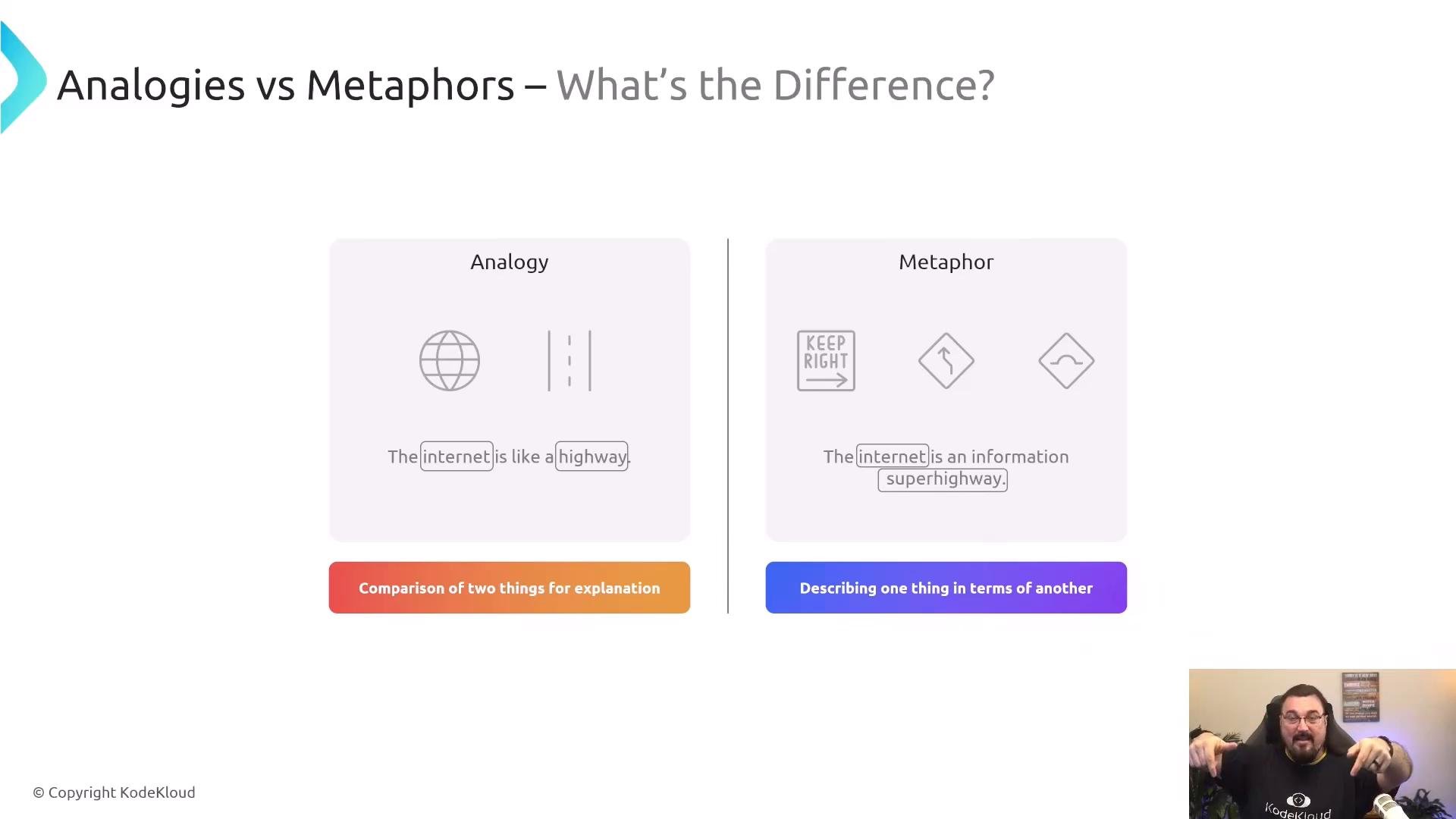 A presentation slide titled "Analogies vs Metaphors — What's the Difference?" showing two panels that compare an analogy ("The internet is like a highway") and a metaphor ("The internet is an information superhighway"), with icons and a speaker visible in the bottom-right corner.
