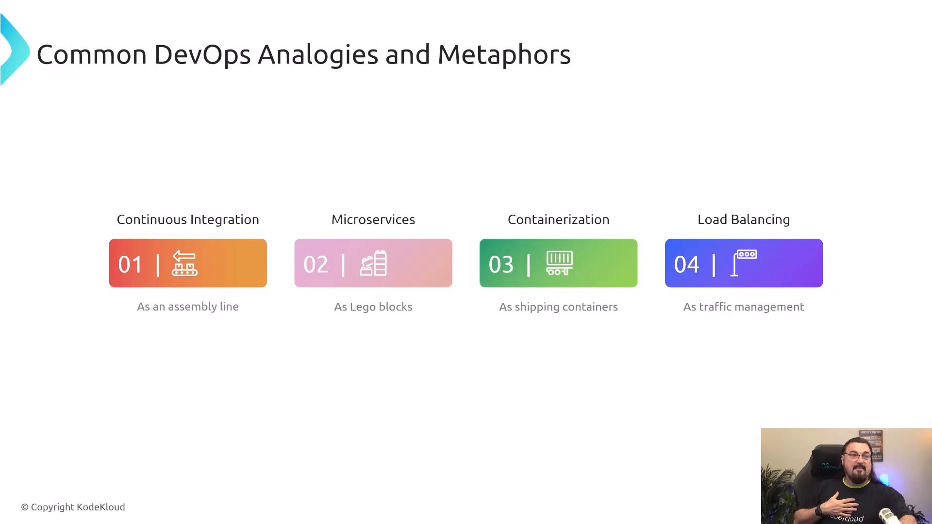 A presentation slide titled "Common DevOps Analogies and Metaphors" with four colored panels: Continuous Integration (as an assembly line), Microservices (as Lego blocks), Containerization (as shipping containers), and Load Balancing (as traffic management). A small video of a presenter appears in the bottom-right corner.