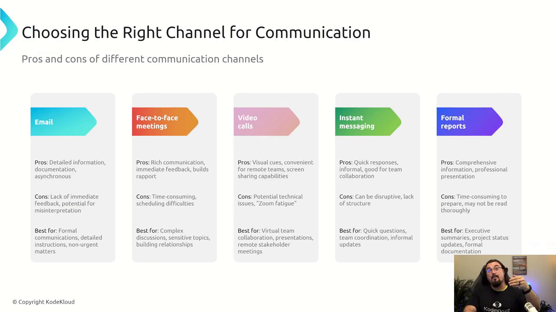 A presentation slide titled "Choosing the Right Channel for Communication" that lists pros and cons for Email, Face-to-face meetings, Video calls, Instant messaging, and Formal reports. A presenter appears in a small webcam window at the bottom-right corner.