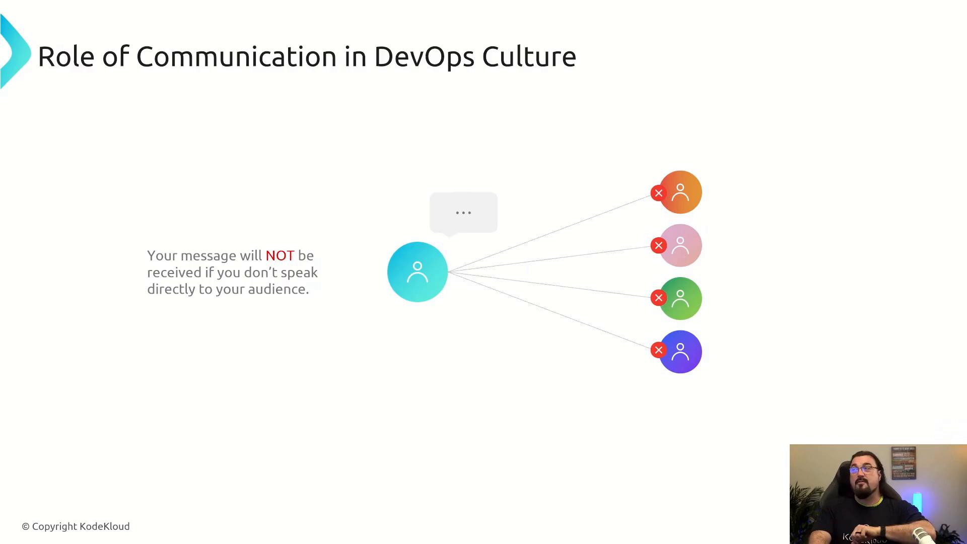 A presentation slide titled "Role of Communication in DevOps Culture" shows a central speaker icon connected to four audience icons marked with red Xs, with the caption that messages won't be received unless you speak directly to your audience. A small webcam view of a presenter appears in the bottom-right.