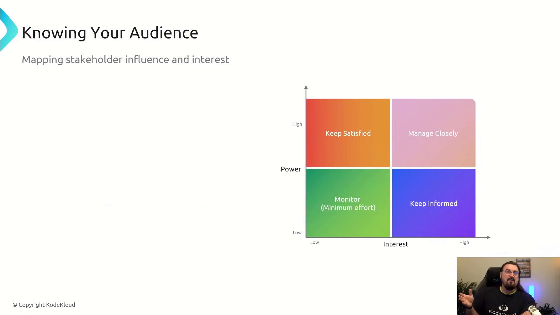 A presentation slide titled "Knowing Your Audience" showing a 2x2 stakeholder map (Power vs Interest) with quadrants labeled Keep Satisfied, Manage Closely, Monitor (Minimum effort), and Keep Informed. A small video thumbnail of a person presenting appears in the bottom-right.