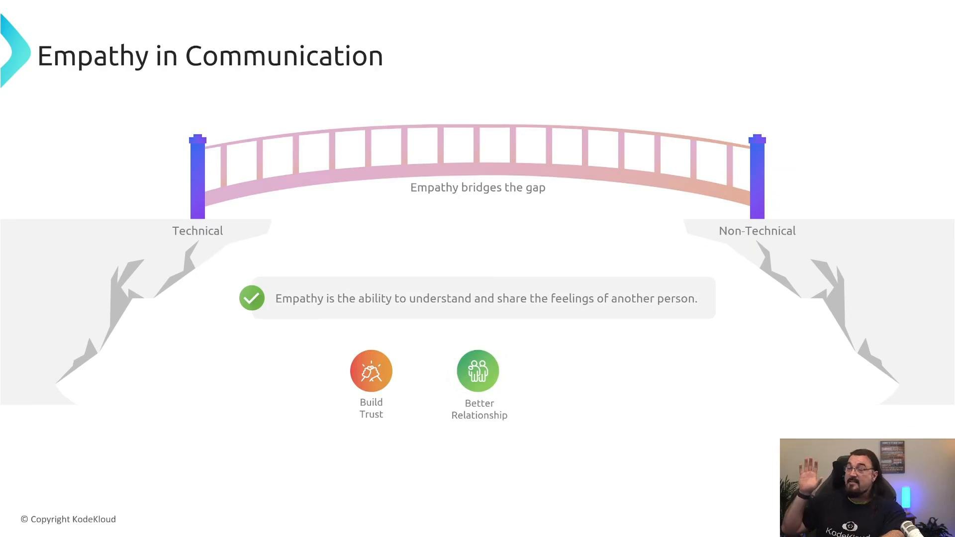 A presentation slide titled "Empathy in Communication" showing a colorful bridge labeled "Empathy bridges the gap" connecting "Technical" and "Non-Technical" sides with icons for benefits like building trust and better relationships. In the bottom-right corner a person appears in a small webcam window waving.