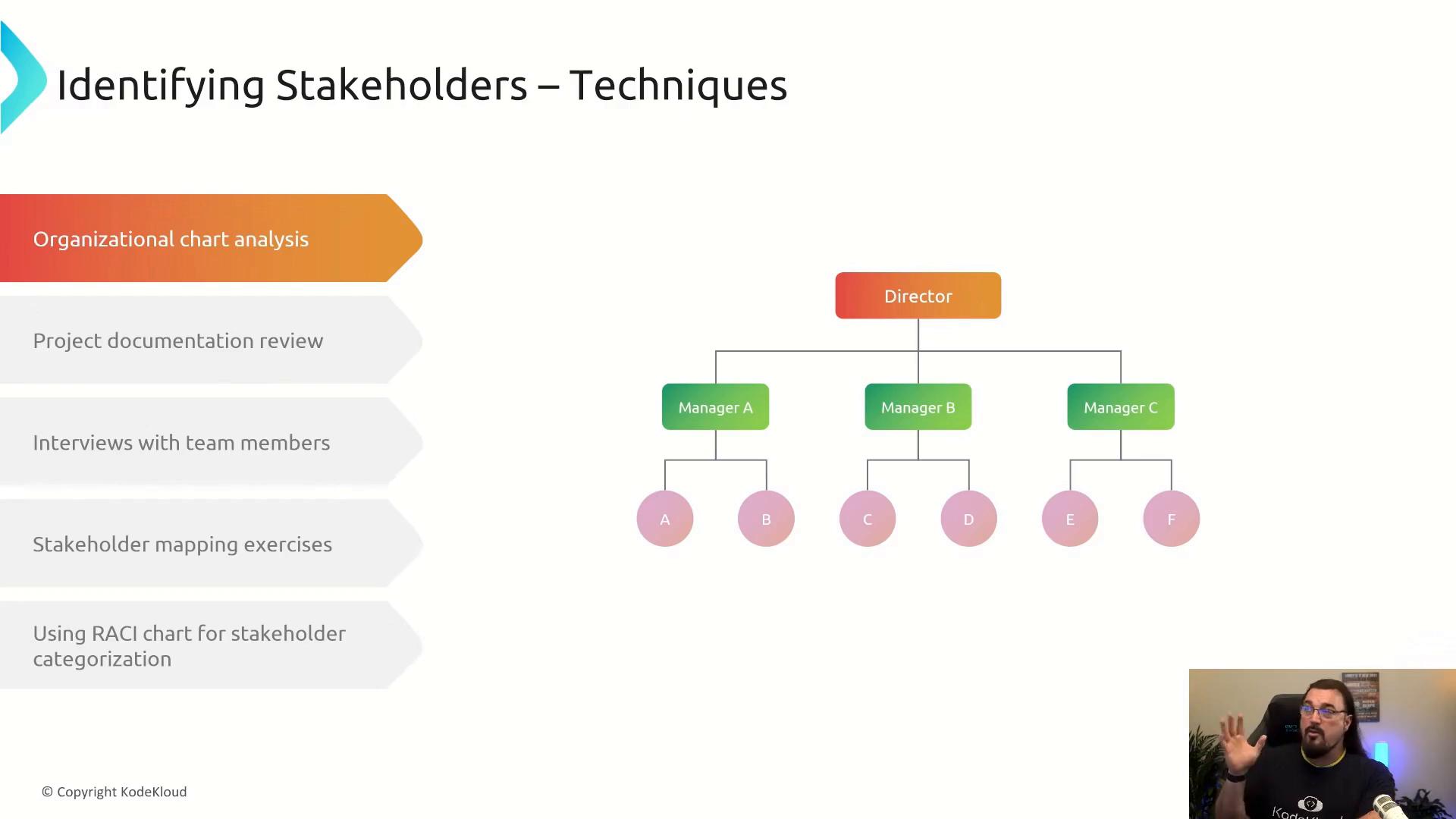 A presentation slide titled "Identifying Stakeholders – Techniques" showing a left-hand list of stakeholder identification methods and a right-hand organizational chart with a Director above Managers A–C and team members labeled A–F. A small video inset of a presenter appears in the bottom-right corner.