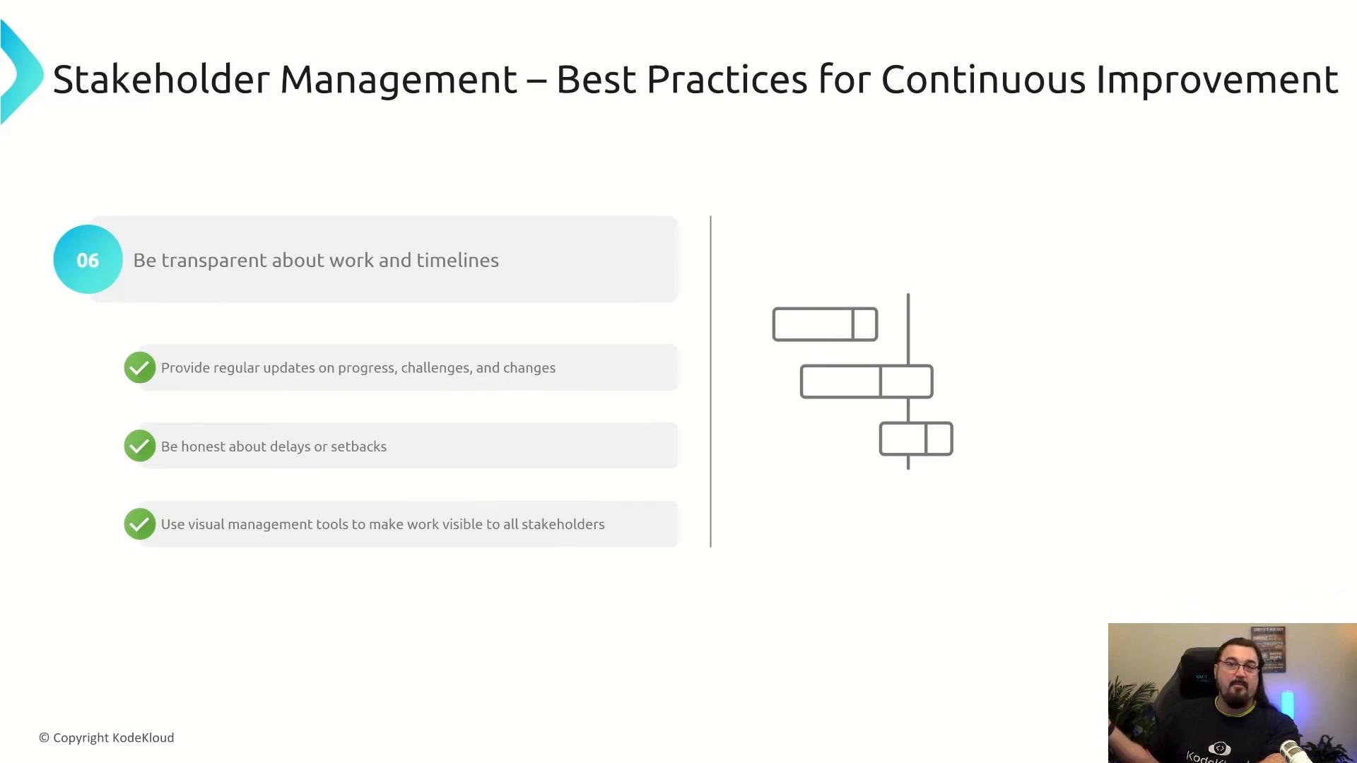 A presentation slide titled "Stakeholder Management — Best Practices for Continuous Improvement" lists tips about transparency, regular updates, honesty about delays, and using visual management tools, with a simple Gantt-style diagram on the right. A small video thumbnail of a presenter appears in the bottom-right corner.