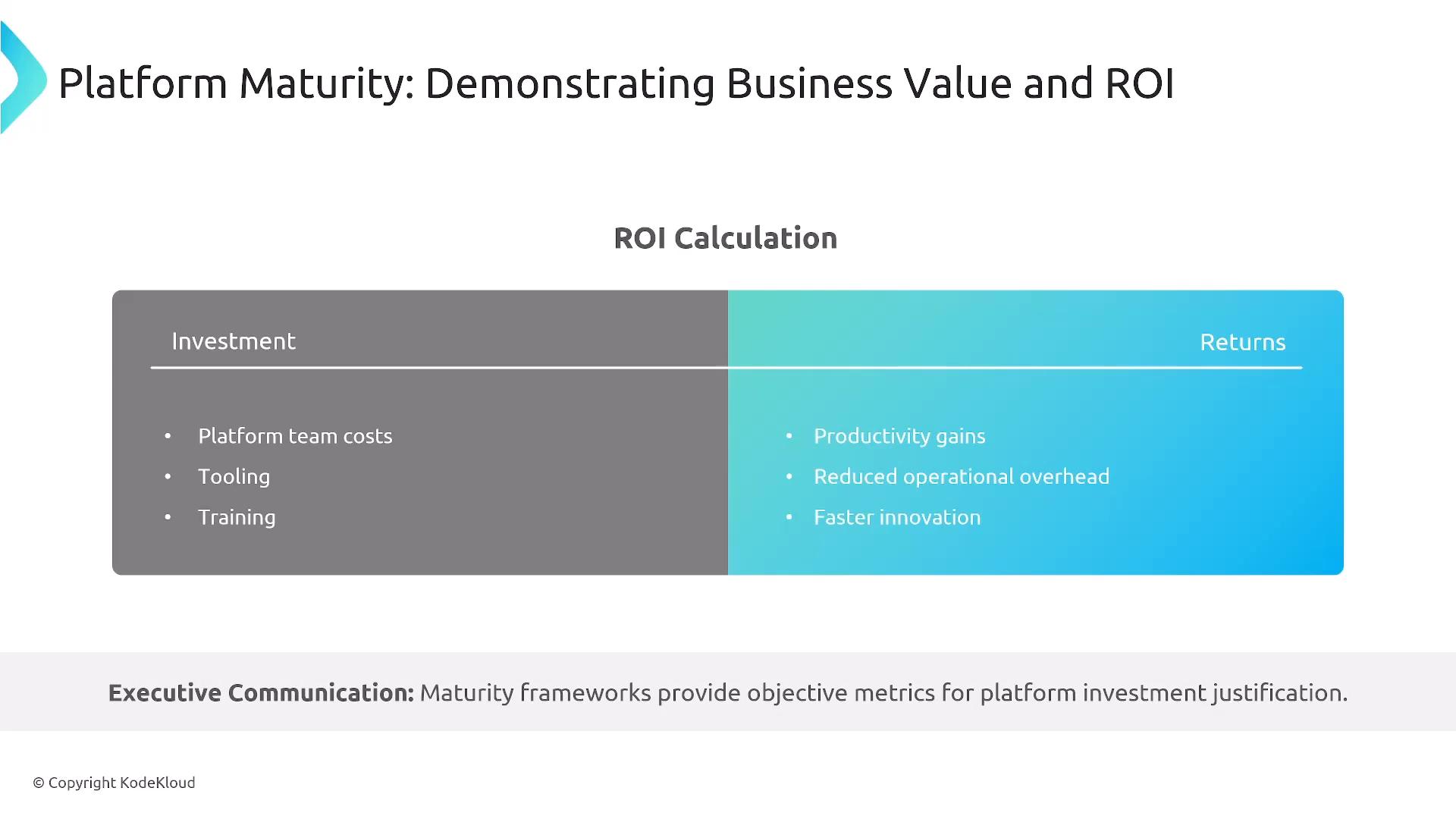 A presentation slide titled "Platform Maturity: Demonstrating Business Value and ROI" showing an ROI calculation. It contrasts investments (platform team costs, tooling, training) on the left with returns (productivity gains, reduced operational overhead, faster innovation) on the right.