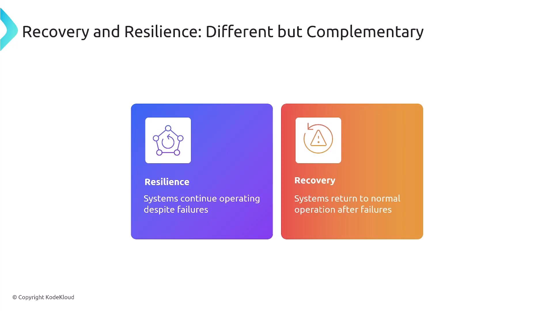 A slide titled "Recovery and Resilience: Different but Complementary" showing two colored panels: a purple "Resilience" card stating "Systems continue operating despite failures" and an orange "Recovery" card stating "Systems return to normal operation after failures." The slide is copyrighted to KodeKloud.