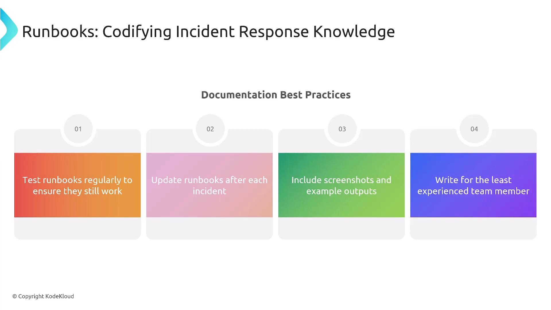 A presentation slide titled "Runbooks: Codifying Incident Response Knowledge" showing "Documentation Best Practices." It lists four tips: test runbooks regularly, update them after each incident, include screenshots/example outputs, and write for the least experienced team member.