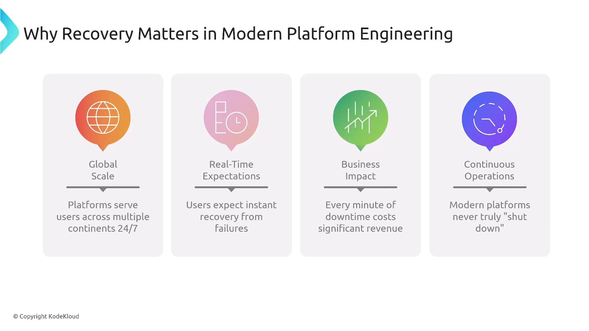 A presentation slide titled "Why Recovery Matters in Modern Platform Engineering" showing four highlighted reasons: Global Scale, Real-Time Expectations, Business Impact, and Continuous Operations, each with a short explanatory line and an icon.