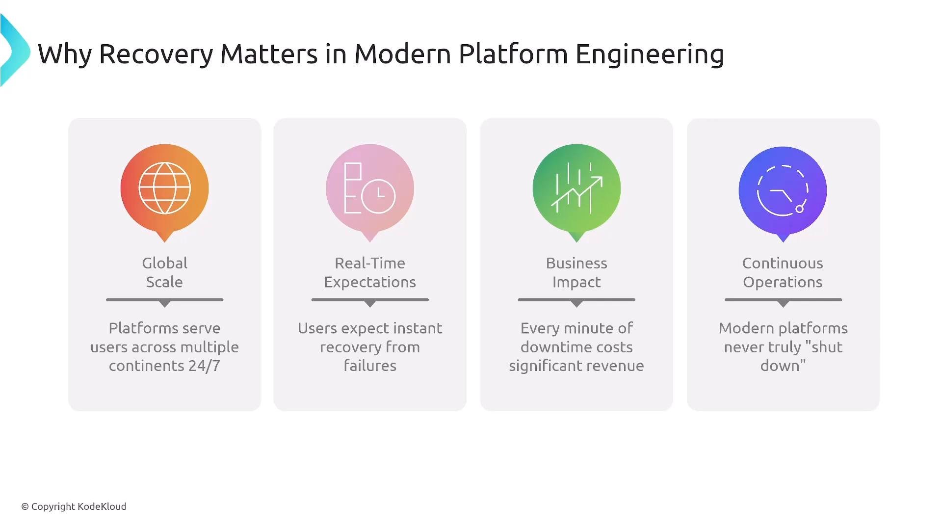 A presentation slide titled "Why Recovery Matters in Modern Platform Engineering" showing four highlighted reasons: Global Scale, Real-Time Expectations, Business Impact, and Continuous Operations, each with a short explanatory line and an icon.