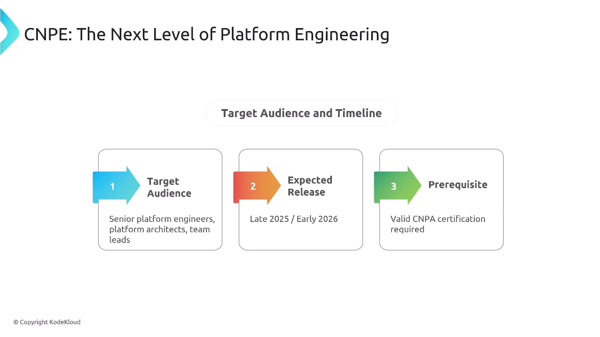 A presentation slide titled "CNPE: The Next Level of Platform Engineering" with a "Target Audience and Timeline" section. It shows three boxes: Target Audience (senior platform engineers, platform architects, team leads), Expected Release (Late 2025 / Early 2026), and Prerequisite (valid CNPA certification required).