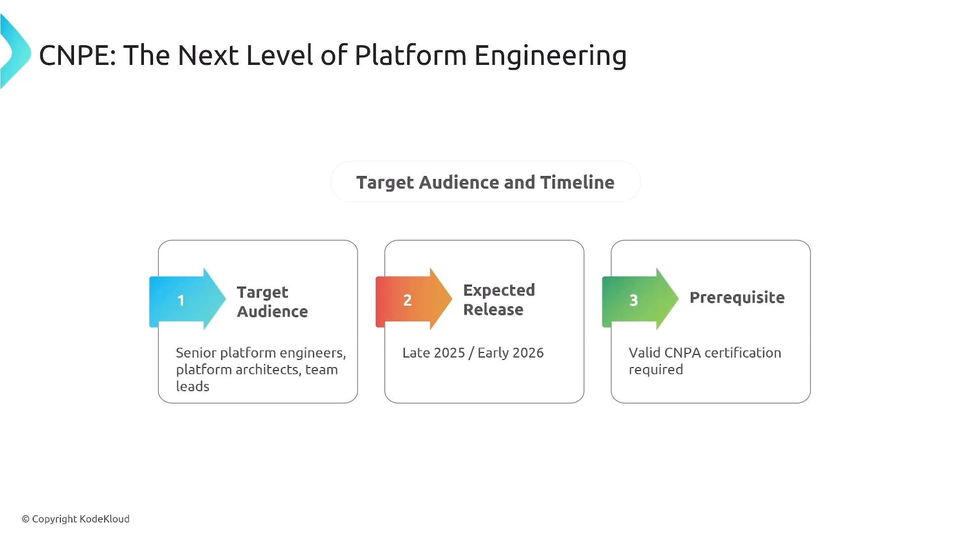 A presentation slide titled "CNPE: The Next Level of Platform Engineering" with a "Target Audience and Timeline" section. It shows three boxes: Target Audience (senior platform engineers, platform architects, team leads), Expected Release (Late 2025 / Early 2026), and Prerequisite (valid CNPA certification required).