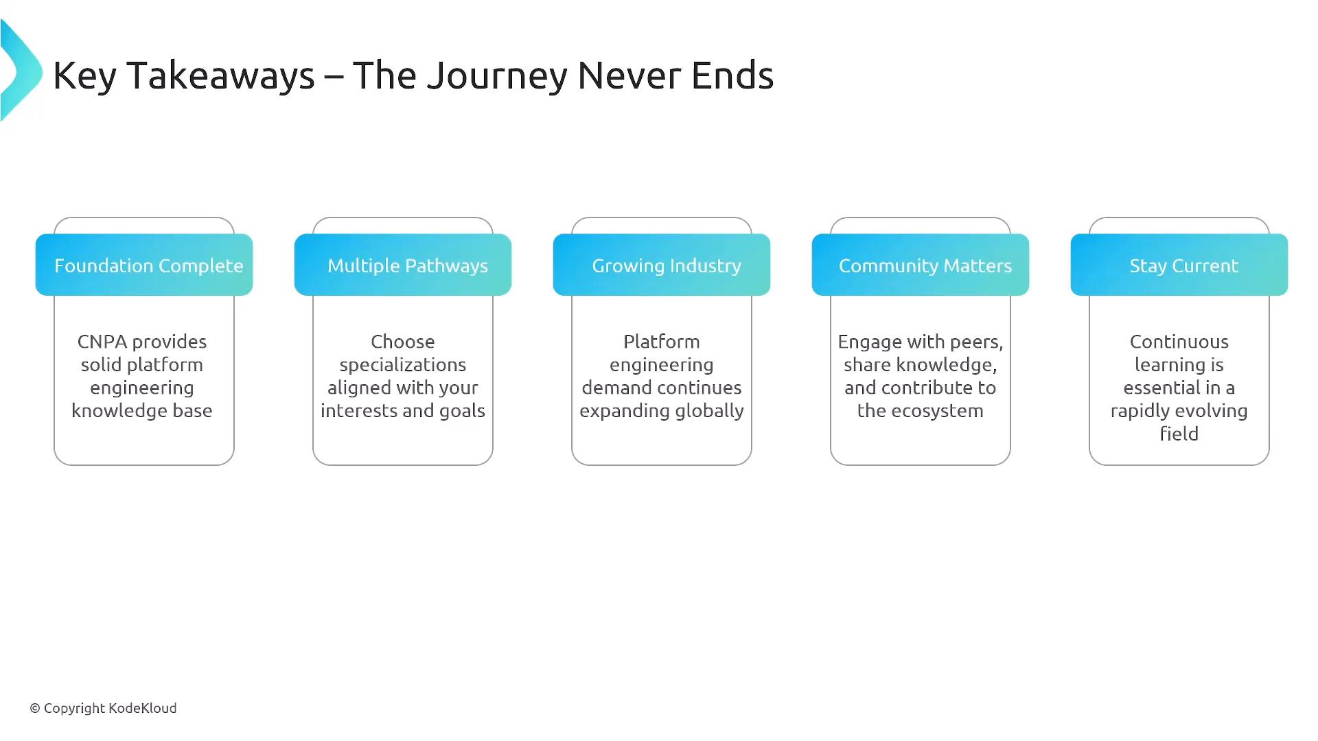 A presentation slide titled "Key Takeaways – The Journey Never Ends" showing five teal-labeled boxes: Foundation Complete, Multiple Pathways, Growing Industry, Community Matters, and Stay Current. Each box includes a brief note about CNPA as a foundation, choosing specializations, platform engineering growth, peer engagement, and the need for continuous learning.