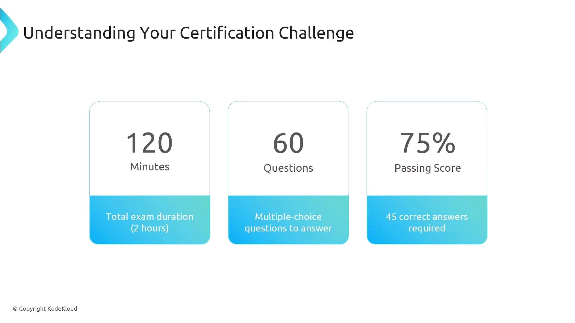 Slide titled "Understanding Your Certification Challenge" showing three panels: 120 minutes exam duration, 60 multiple-choice questions, and a 75% passing score (45 correct answers required).