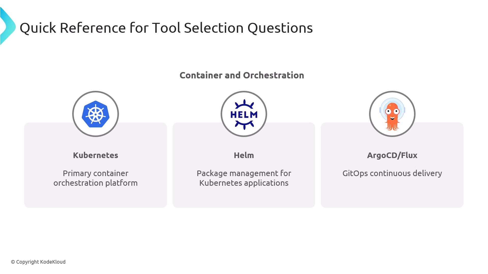 A slide titled "Quick Reference for Tool Selection Questions" under the heading "Container and Orchestration." It lists three tools with icons: Kubernetes (primary container orchestration), Helm (package management for Kubernetes), and ArgoCD/Flux (GitOps continuous delivery).