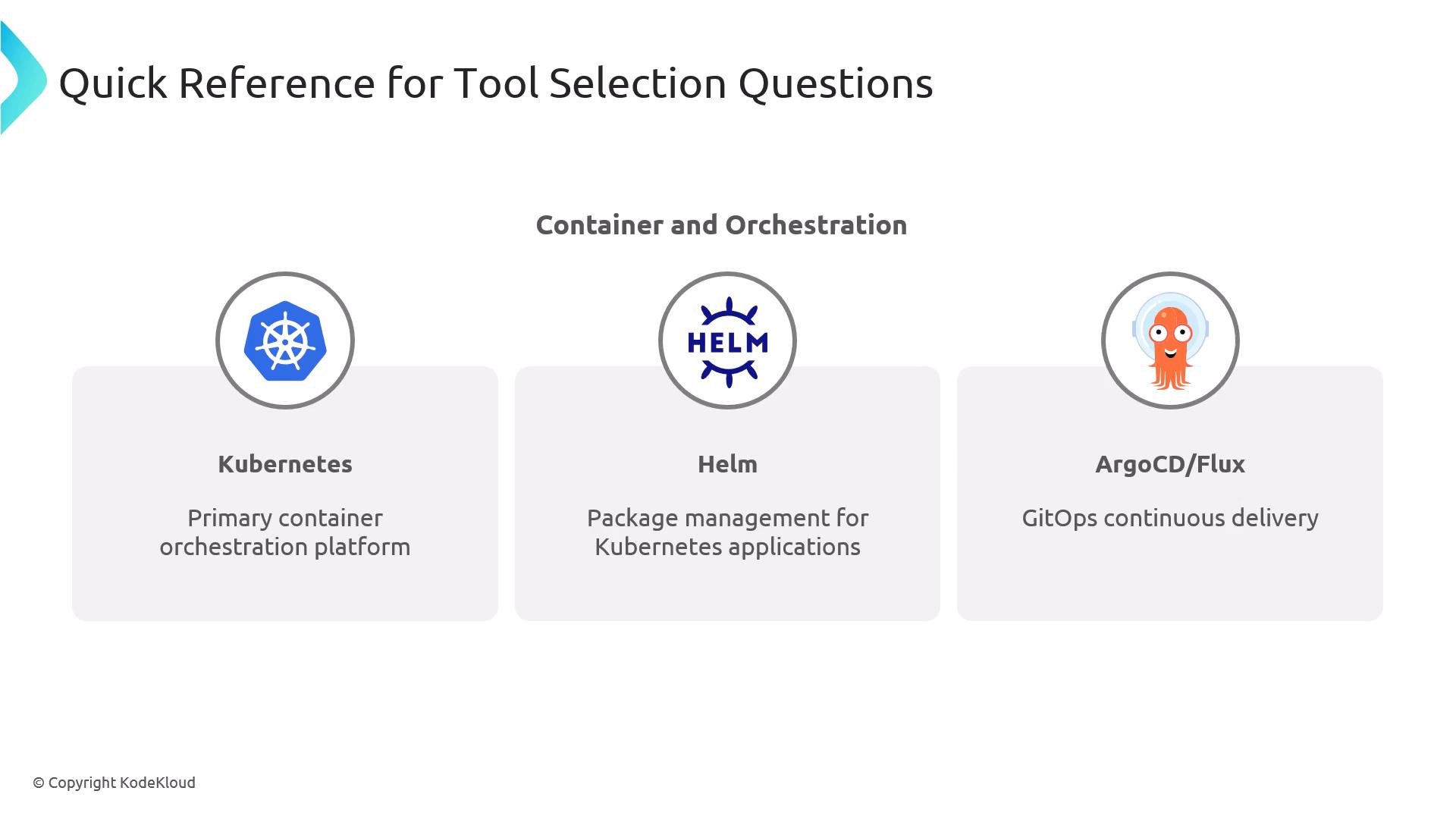 A slide titled "Quick Reference for Tool Selection Questions" under the heading "Container and Orchestration." It lists three tools with icons: Kubernetes (primary container orchestration), Helm (package management for Kubernetes), and ArgoCD/Flux (GitOps continuous delivery).