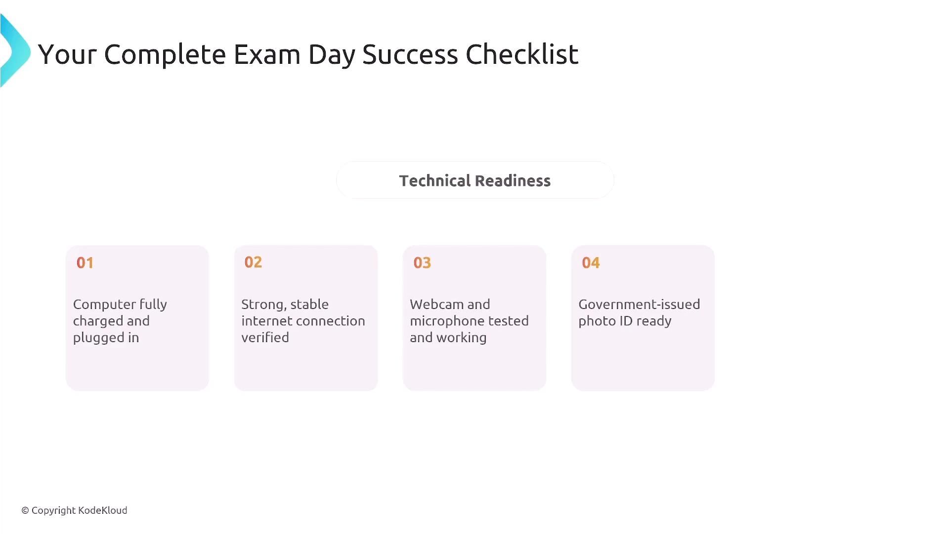 A checklist titled "Your Complete Exam Day Success Checklist" with a "Technical Readiness" header. Four numbered cards list: computer fully charged and plugged in, strong/stable internet verified, webcam and microphone tested, and government-issued photo ID ready.