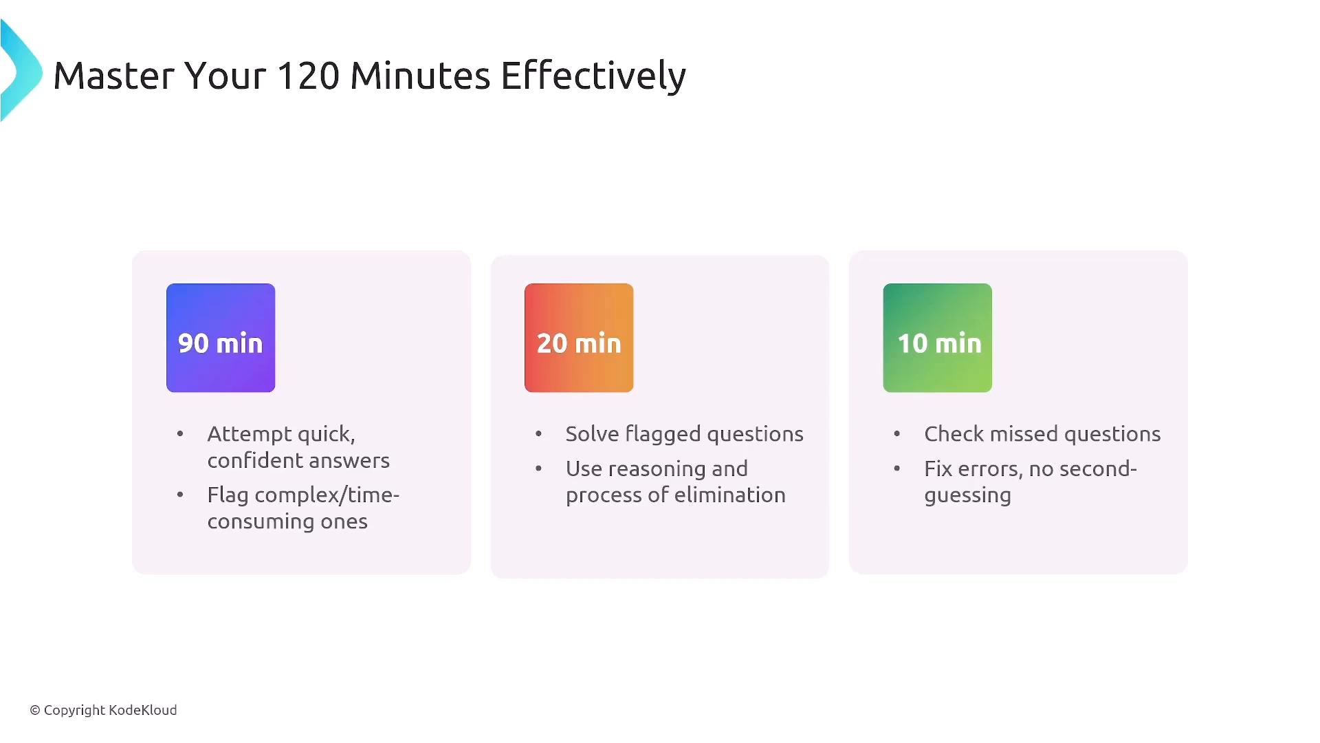 A slide titled "Master Your 120 Minutes Effectively" with three colored blocks labeled 90 min, 20 min, and 10 min. Each block lists brief instructions: attempt quick answers and flag hard ones (90), solve flagged questions using reasoning (20), and check missed questions/fix errors (10).