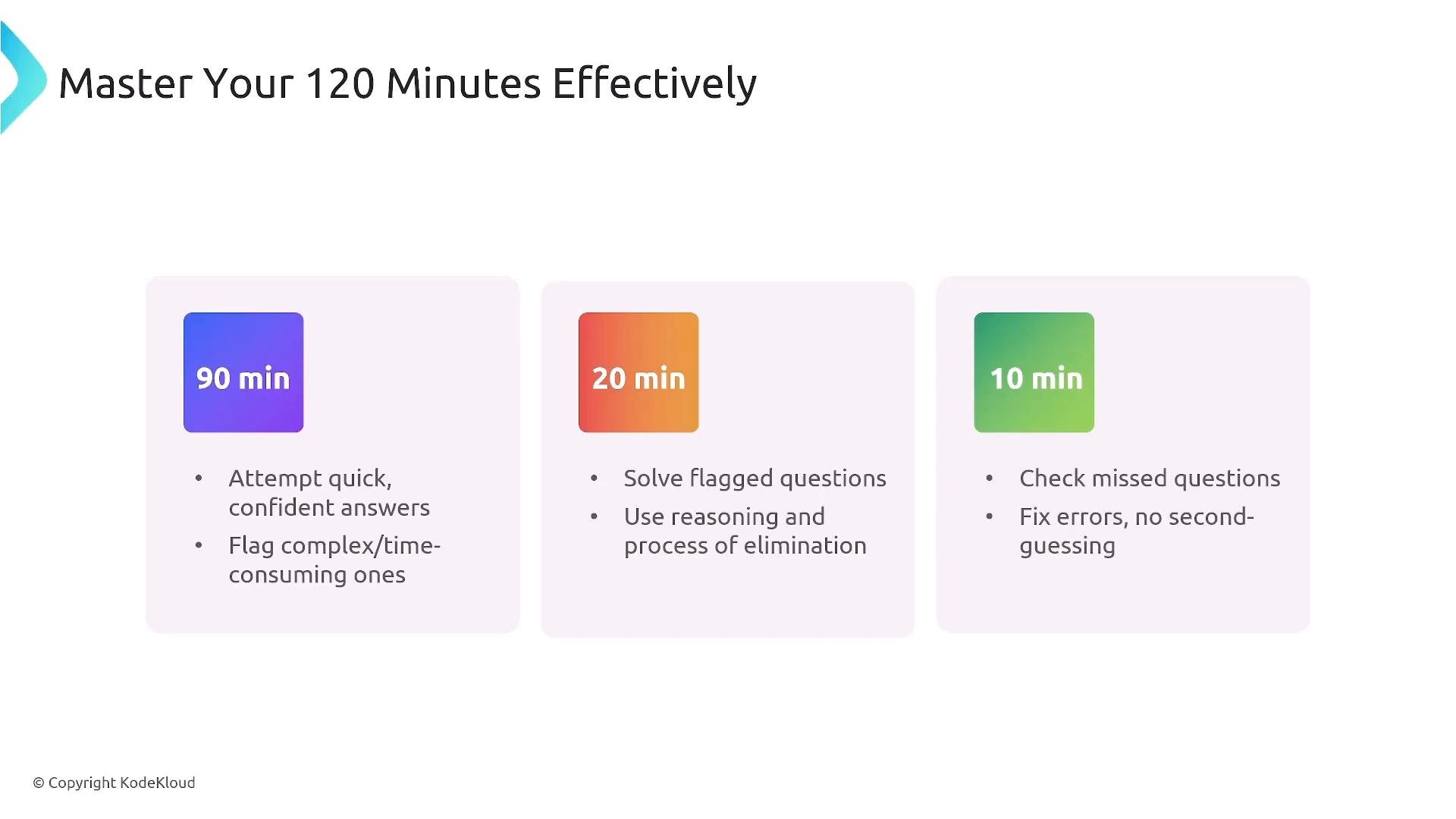 A slide titled "Master Your 120 Minutes Effectively" with three colored blocks labeled 90 min, 20 min, and 10 min. Each block lists brief instructions: attempt quick answers and flag hard ones (90), solve flagged questions using reasoning (20), and check missed questions/fix errors (10).