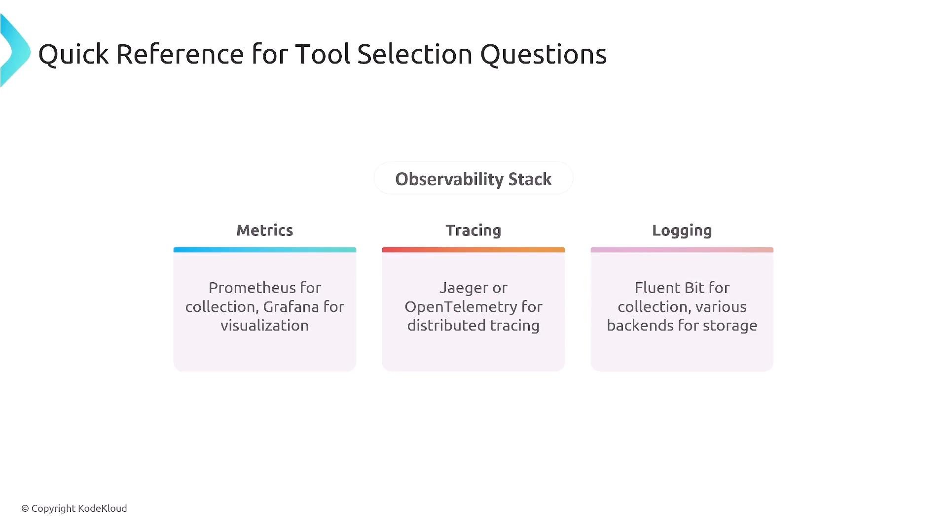 A slide titled "Quick Reference for Tool Selection Questions" showing an "Observability Stack" with three columns: Metrics (Prometheus for collection, Grafana for visualization), Tracing (Jaeger or OpenTelemetry), and Logging (Fluent Bit and various backends).