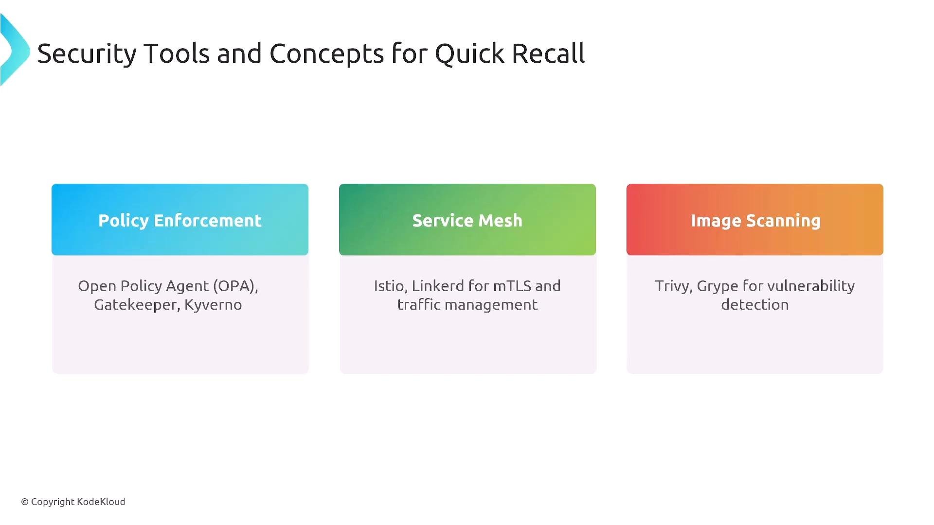 A slide titled "Security Tools and Concepts for Quick Recall" showing three colored panels: Policy Enforcement (Open Policy Agent, Gatekeeper, Kyverno), Service Mesh (Istio, Linkerd for mTLS and traffic management), and Image Scanning (Trivy, Grype for vulnerability detection).